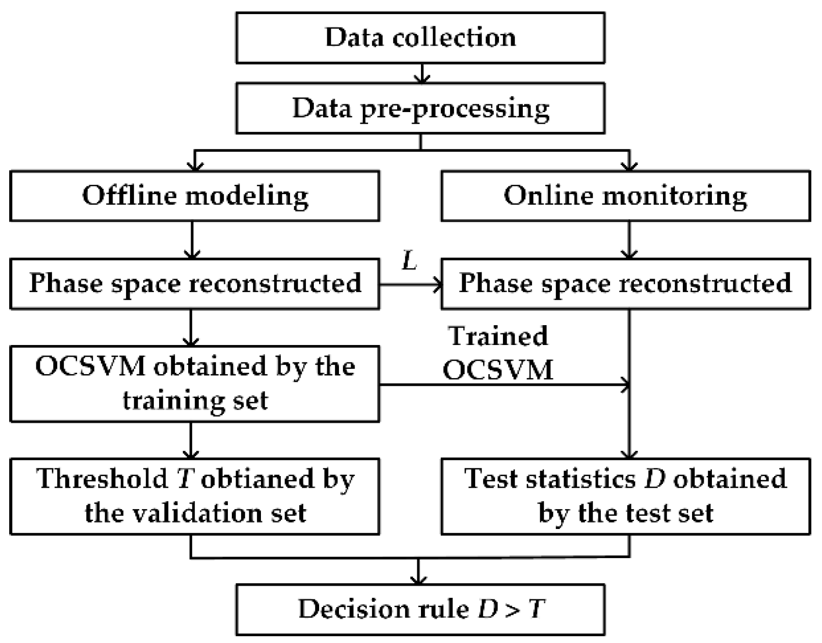 Remotesensing 13 04327 g002