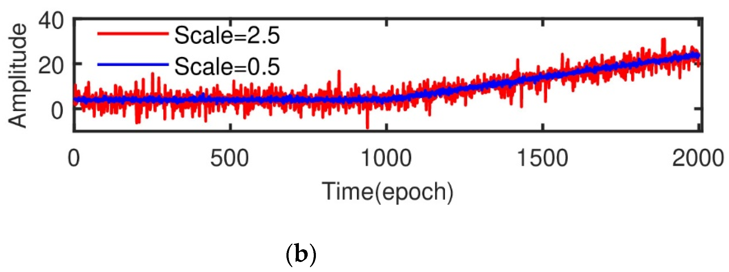 Remotesensing 13 04327 g003b