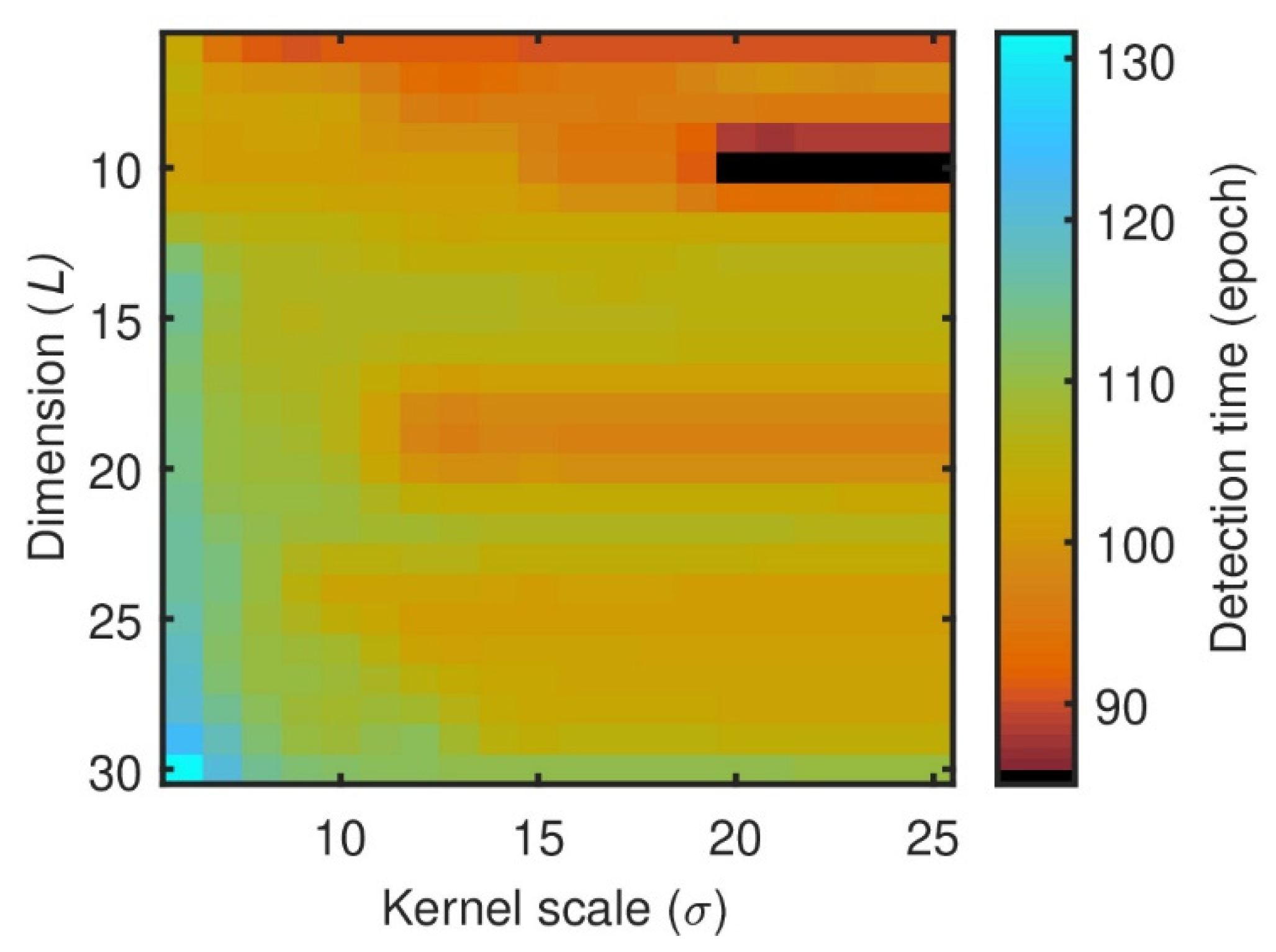 Remotesensing 13 04327 g006