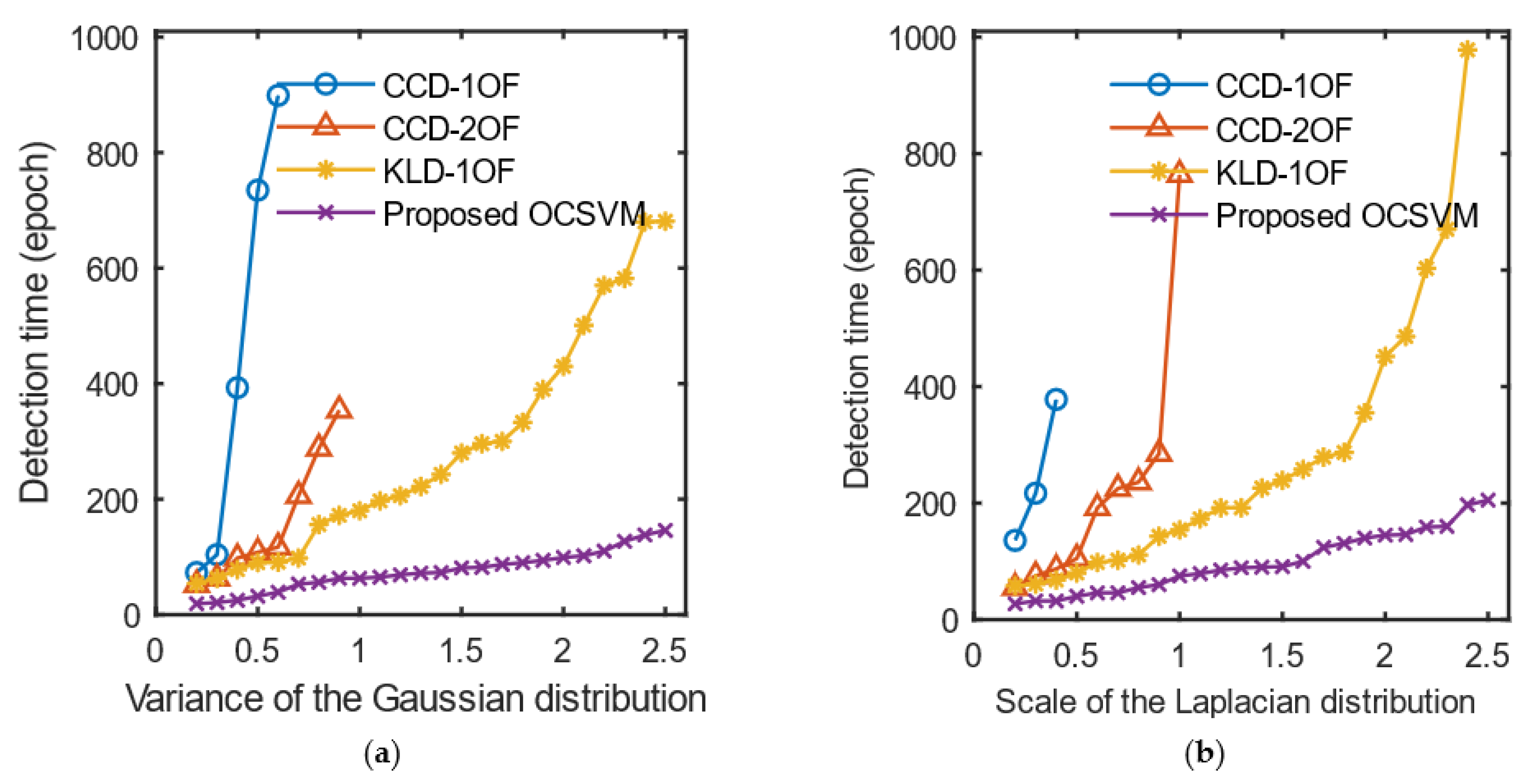 Remotesensing 13 04327 g009