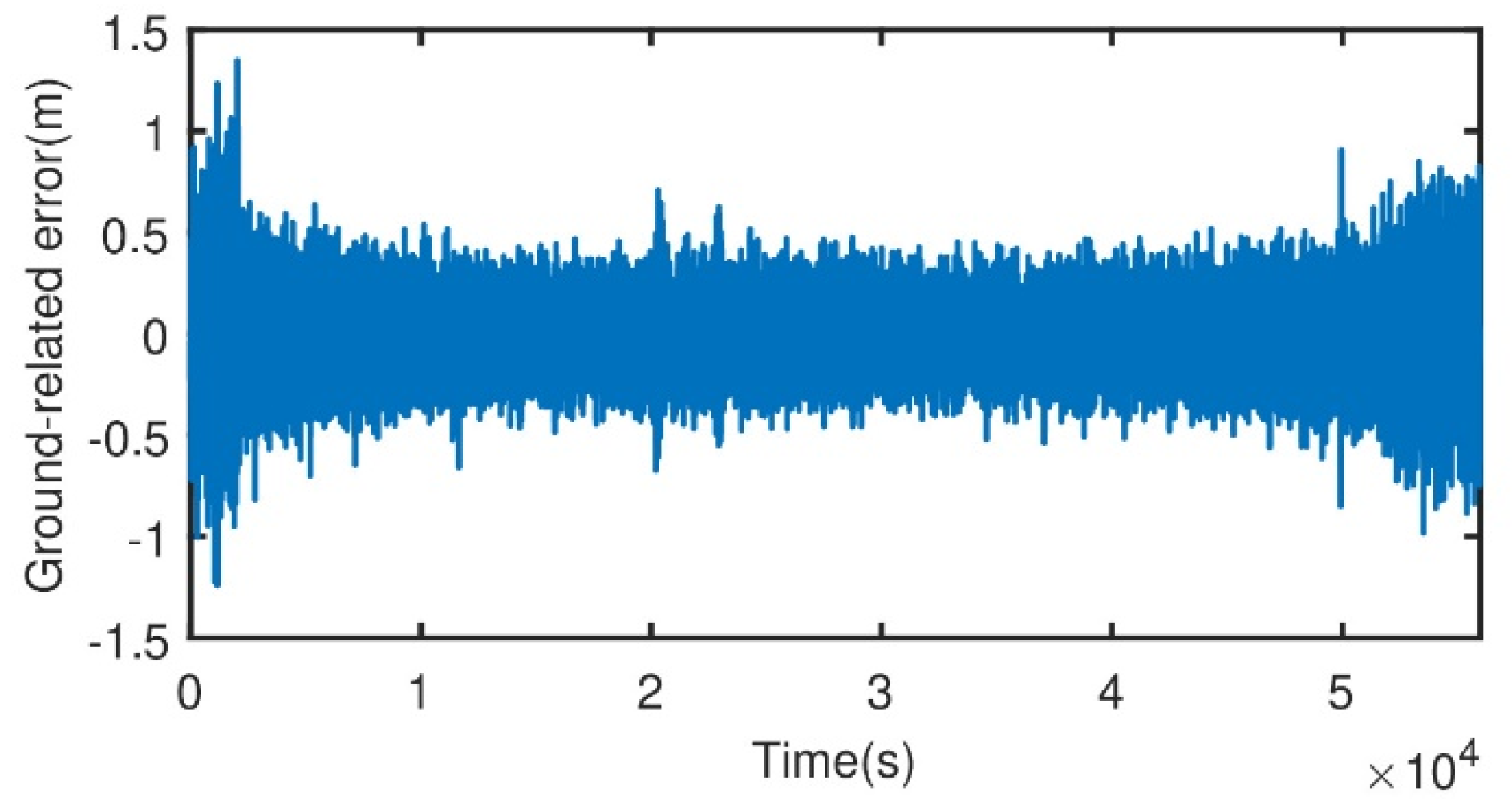 Remotesensing 13 04327 g011