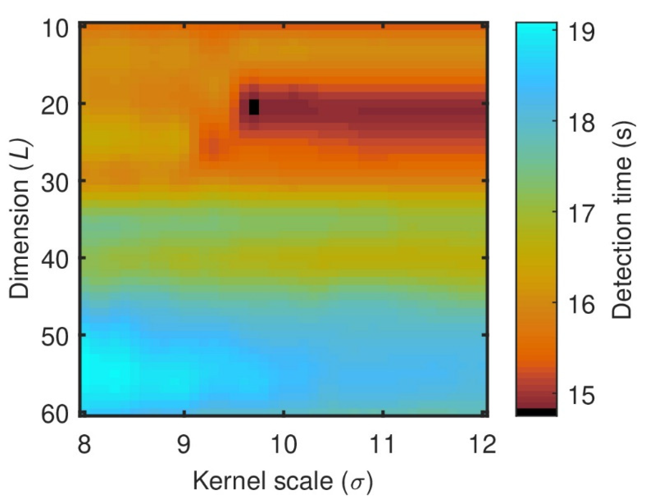 Remotesensing 13 04327 g012