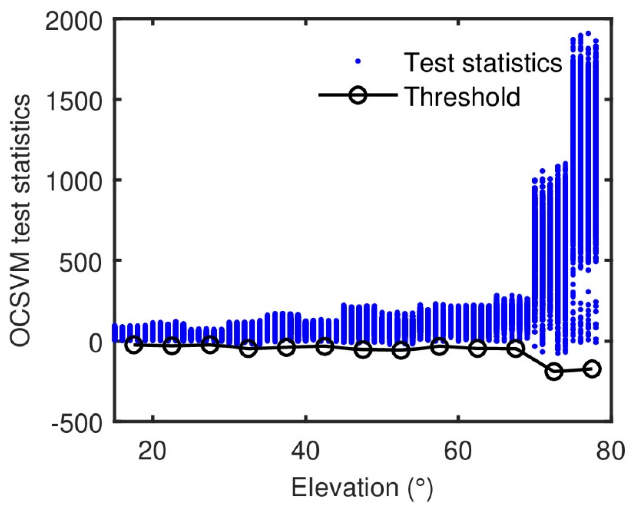 Remotesensing 13 04327 g013