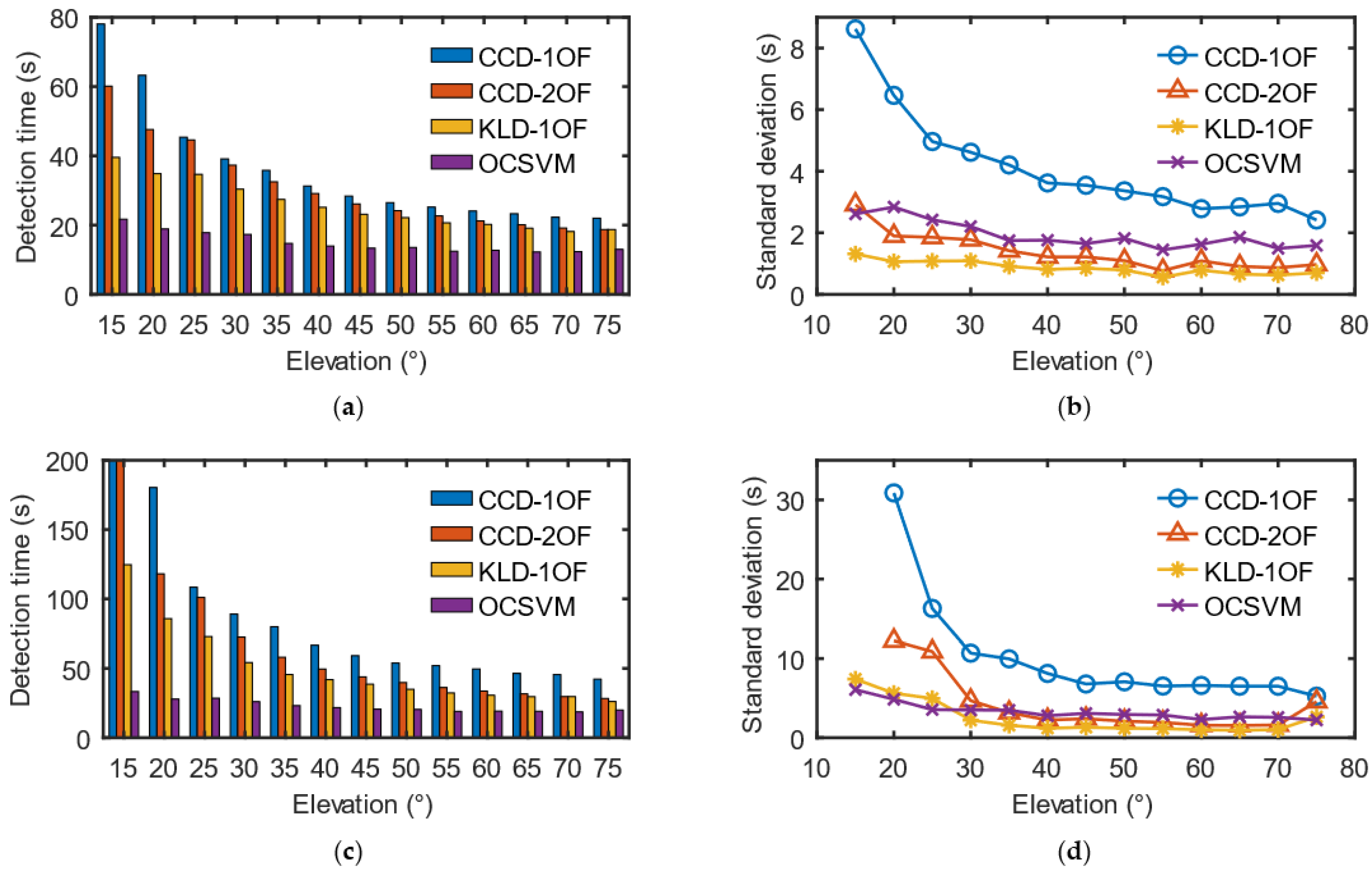 Remotesensing 13 04327 g014