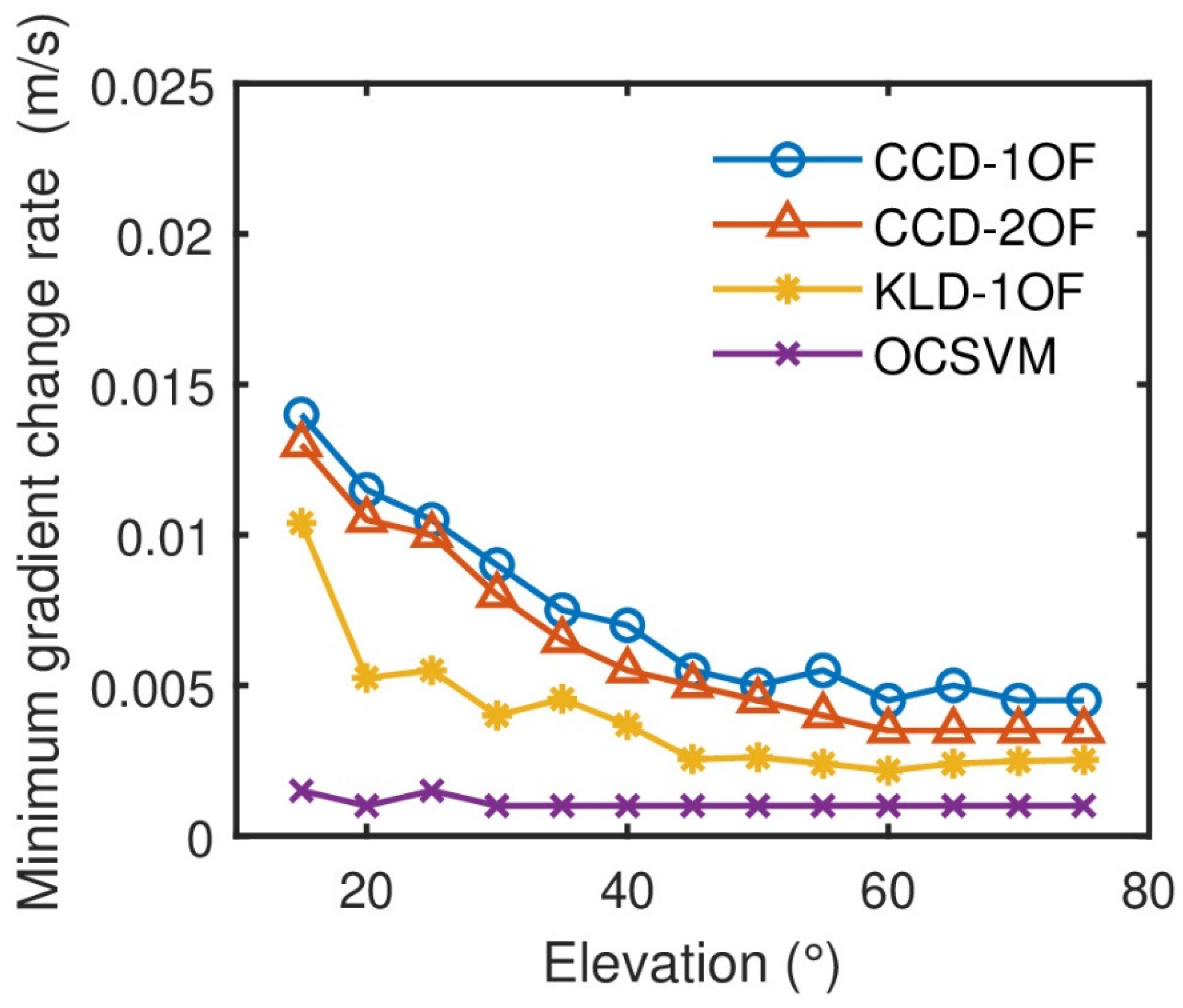 Remotesensing 13 04327 g015