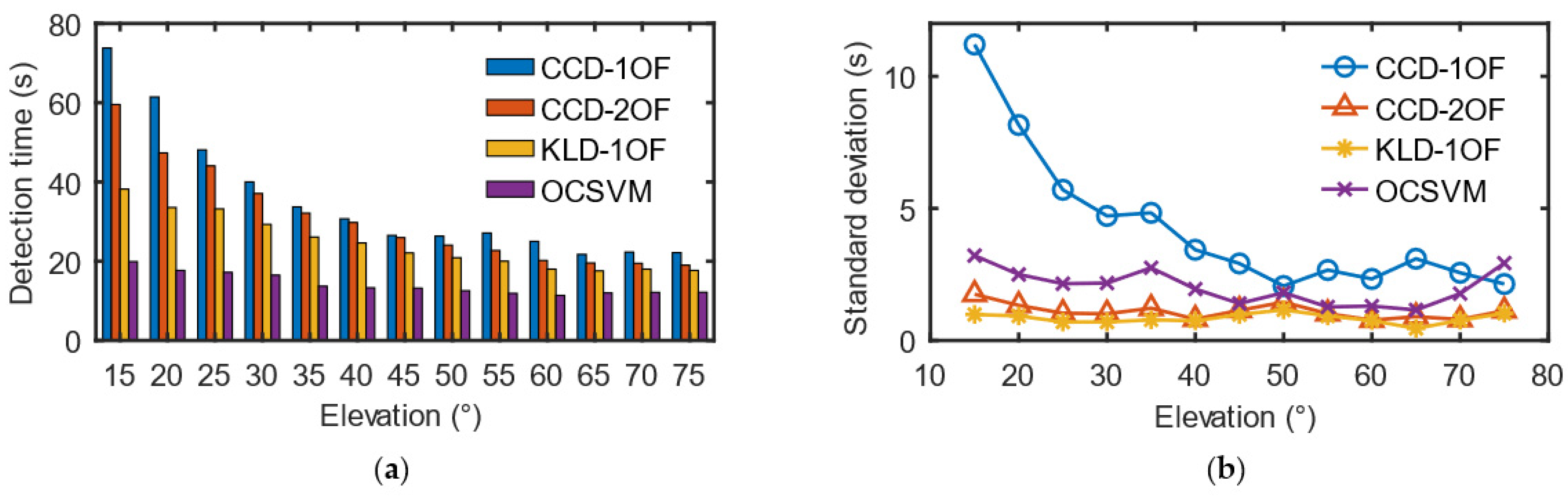 Remotesensing 13 04327 g016