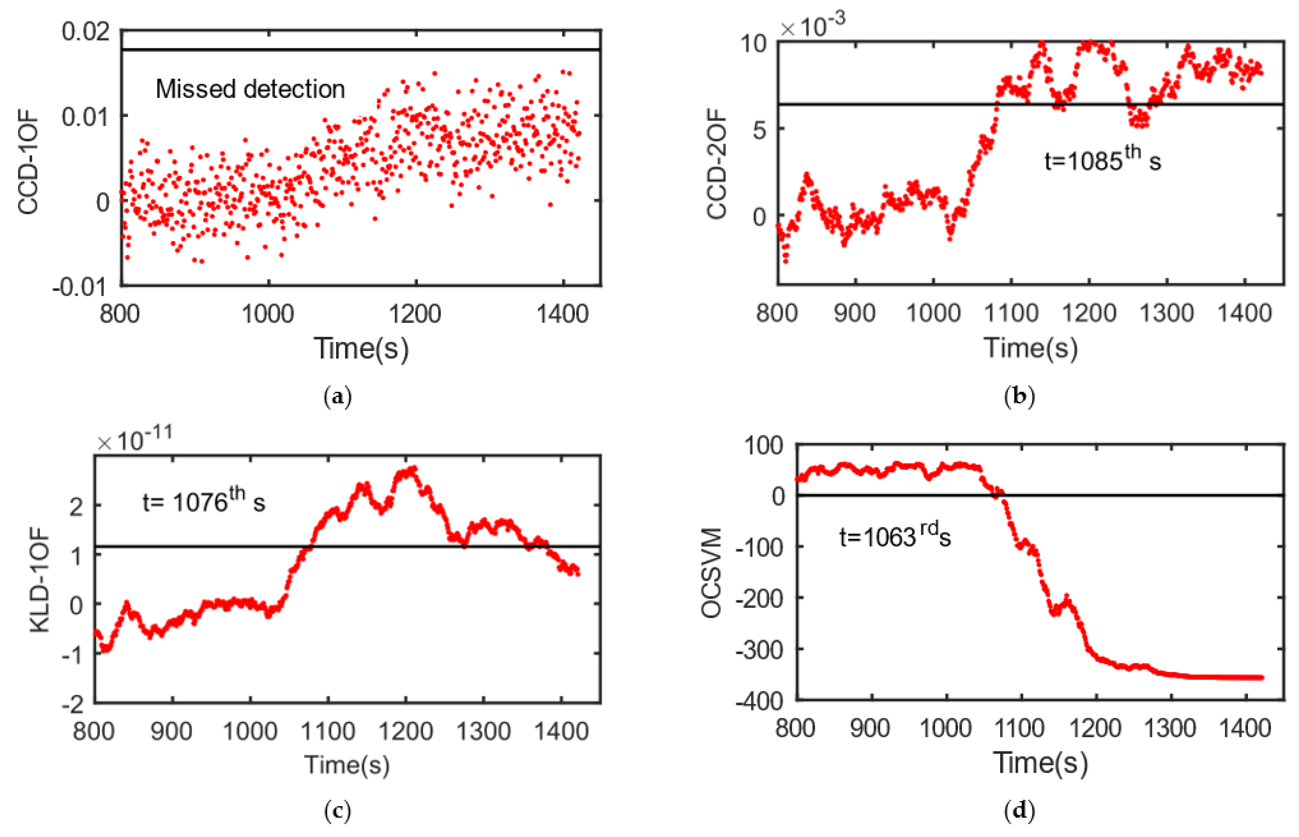 Remotesensing 13 04327 g018