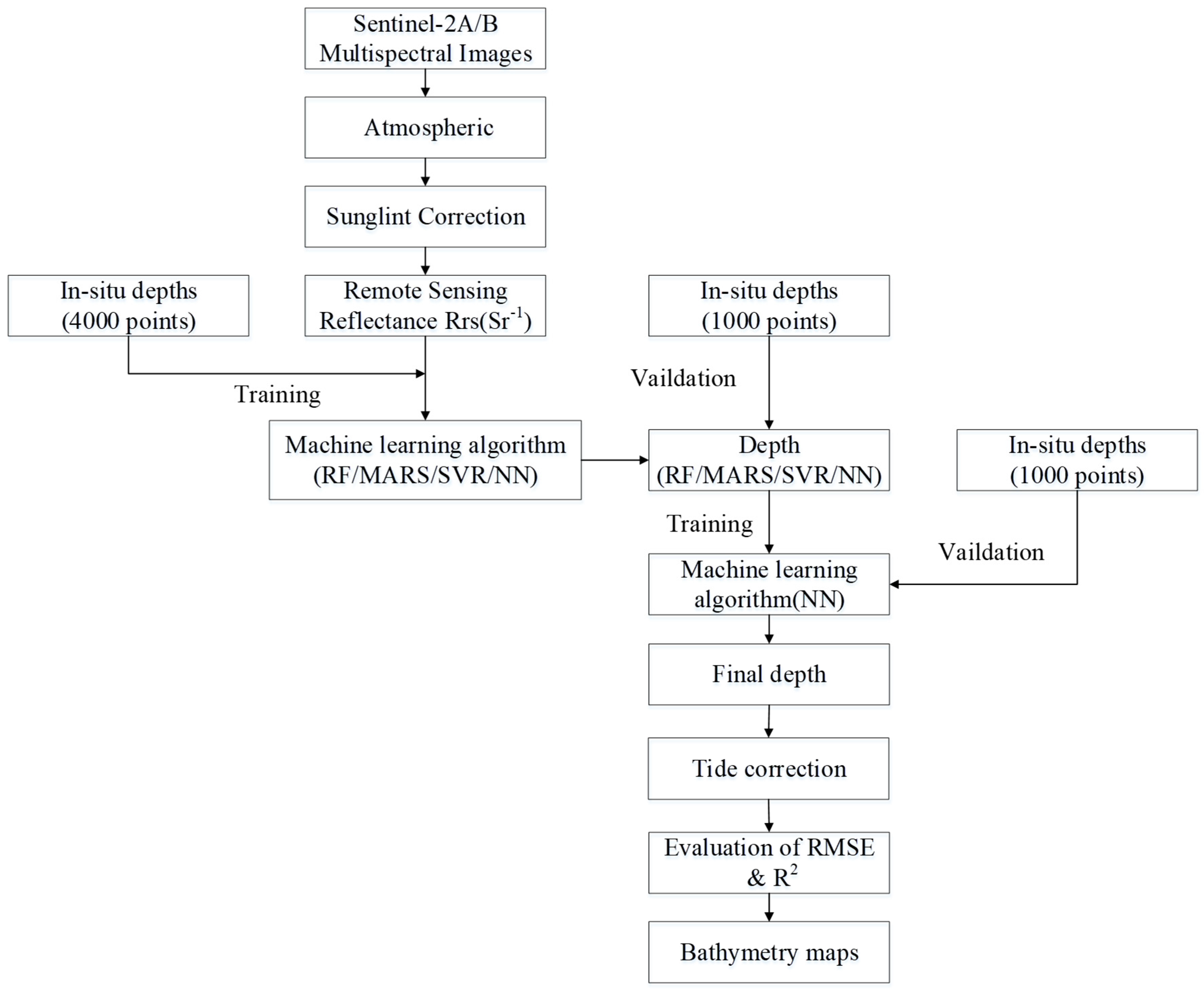 Remotesensing 13 04328 g001