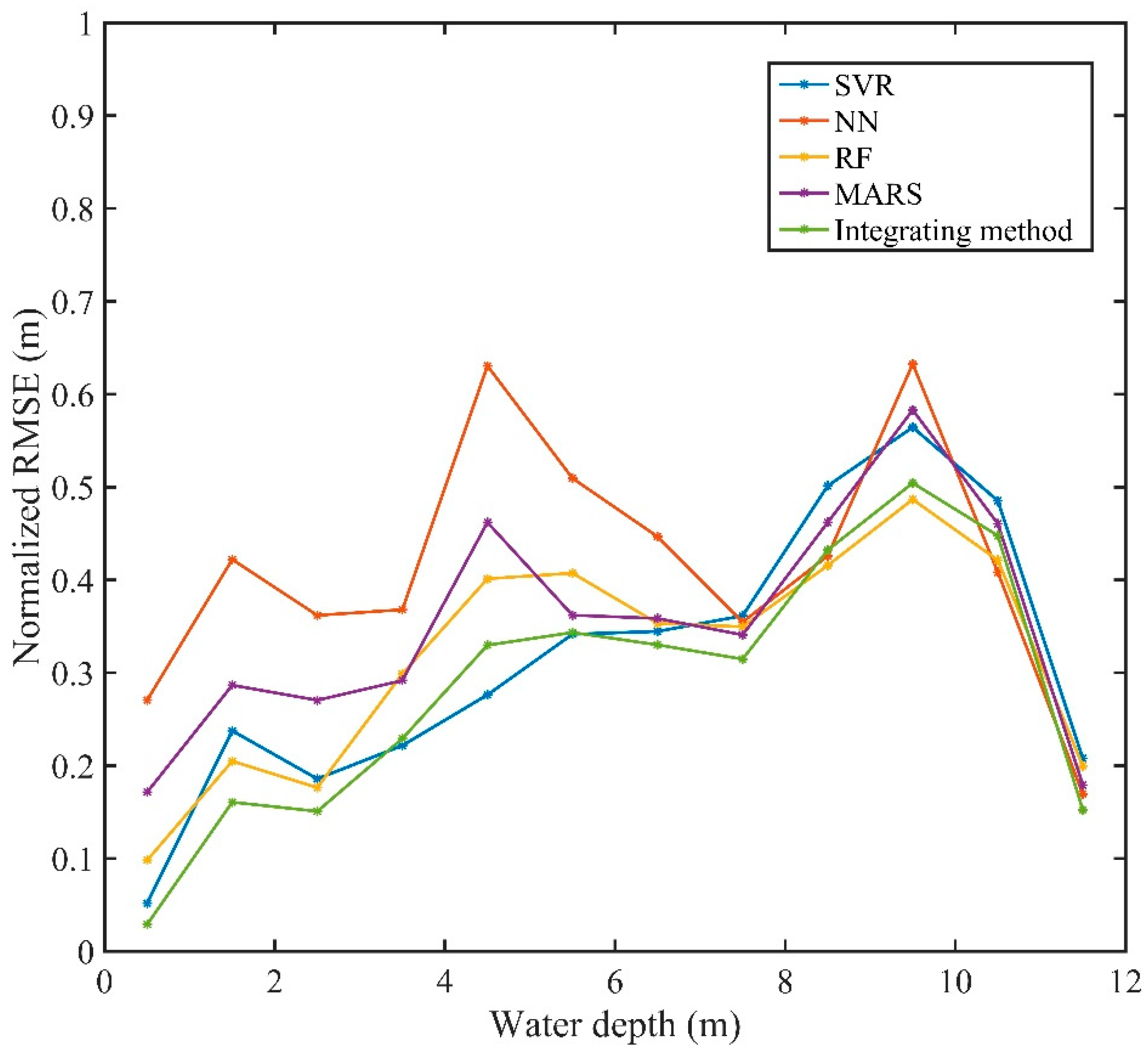 Remotesensing 13 04328 g006