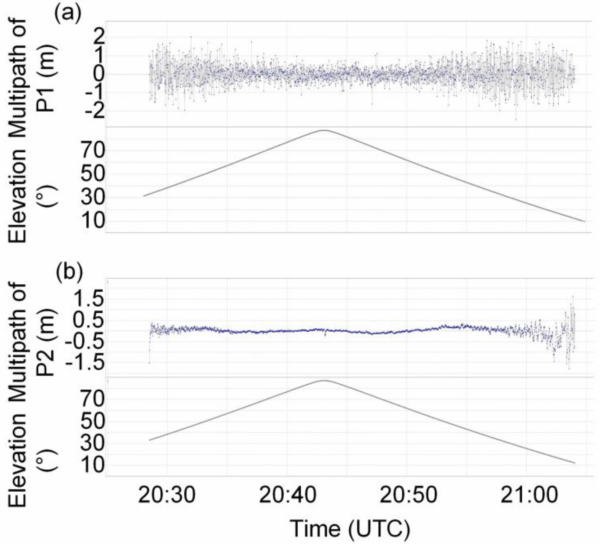 Remotesensing 13 04329 g002