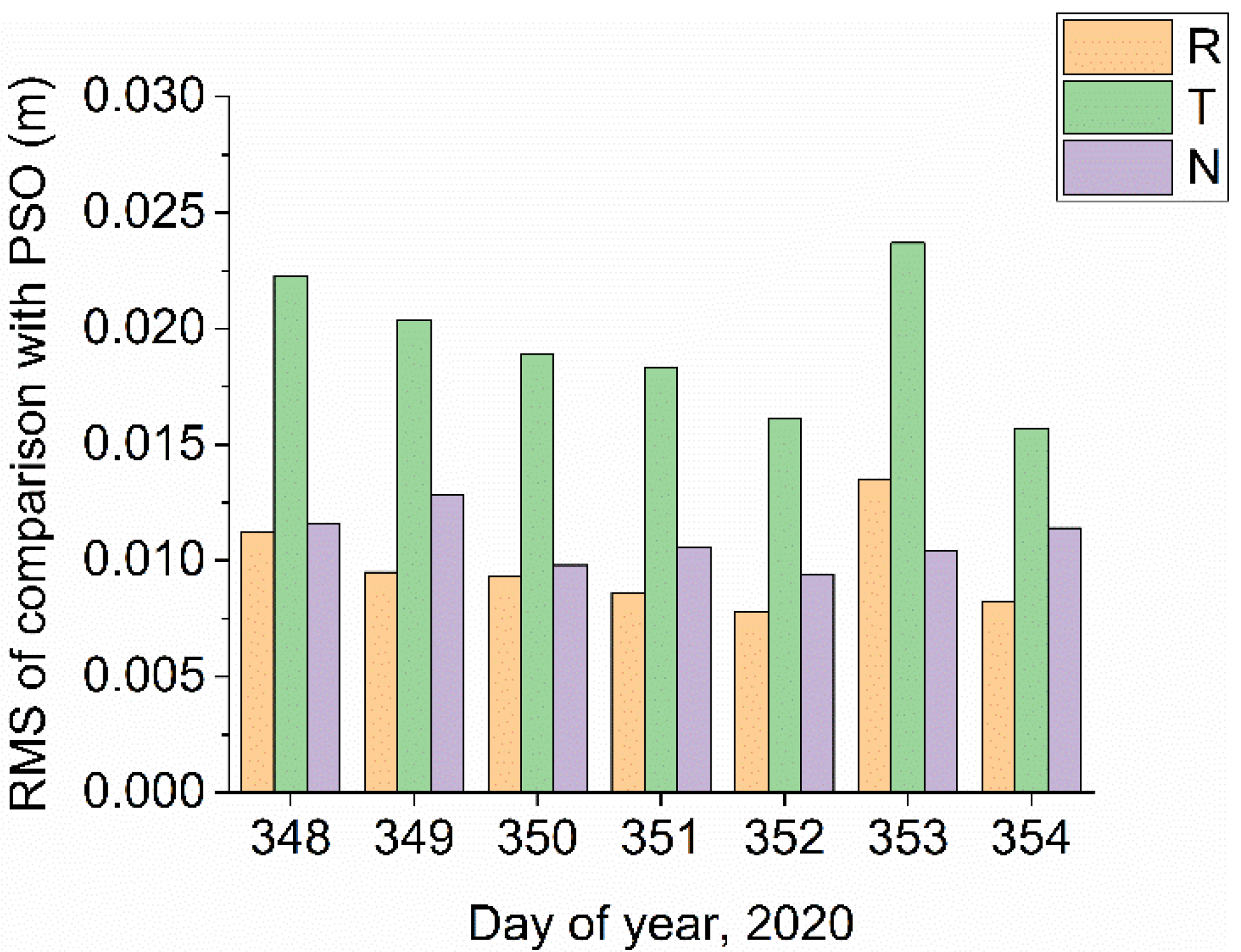 Remotesensing 13 04329 g006