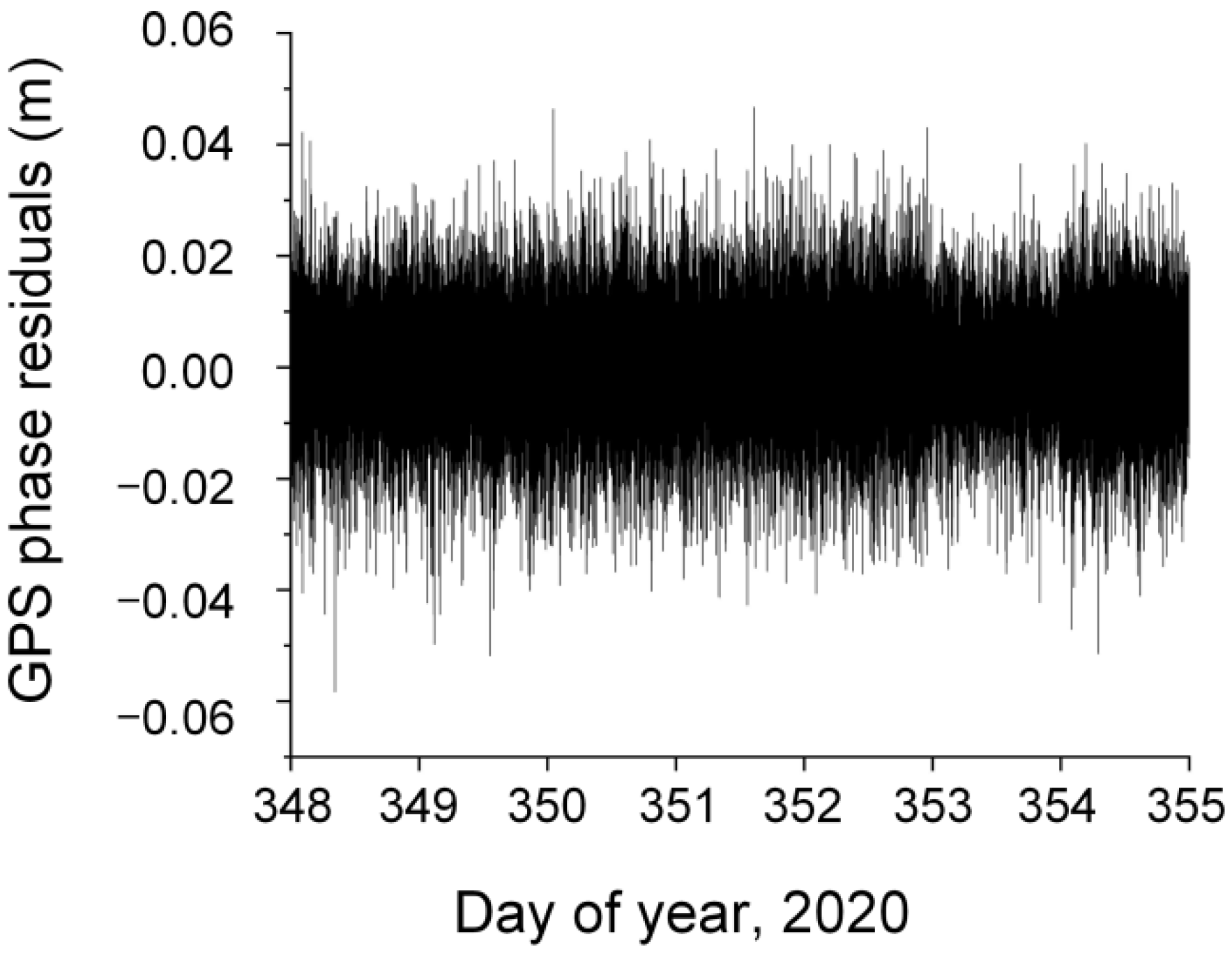 Remotesensing 13 04329 g007