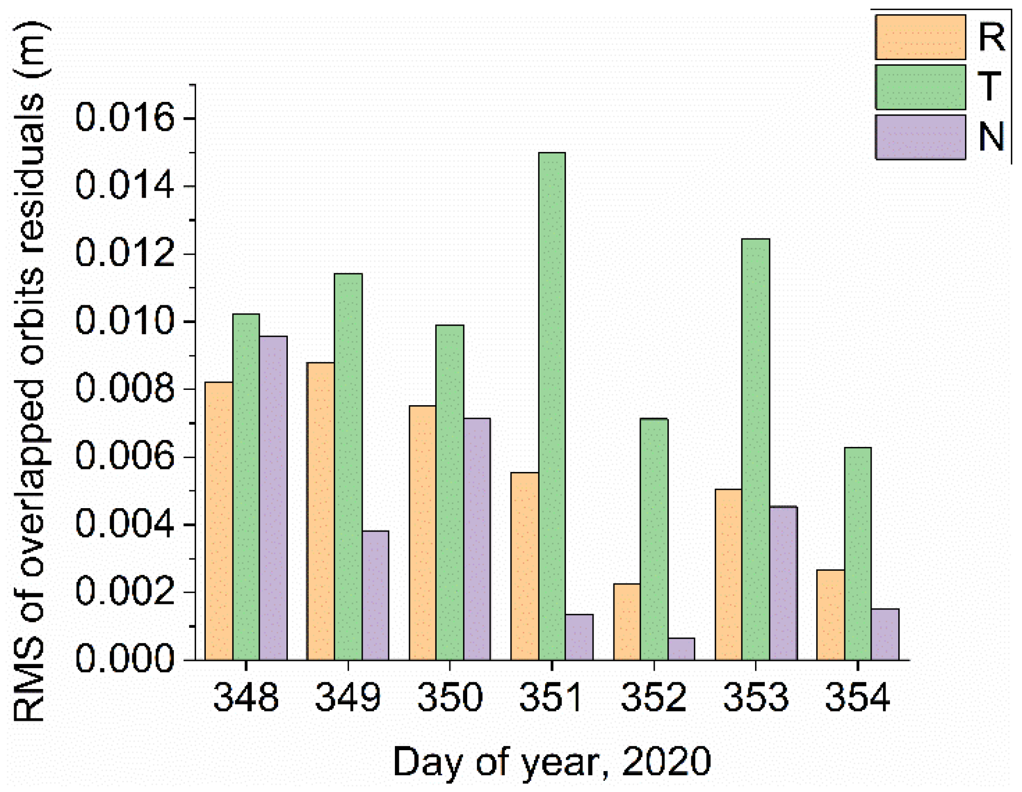 Remotesensing 13 04329 g009