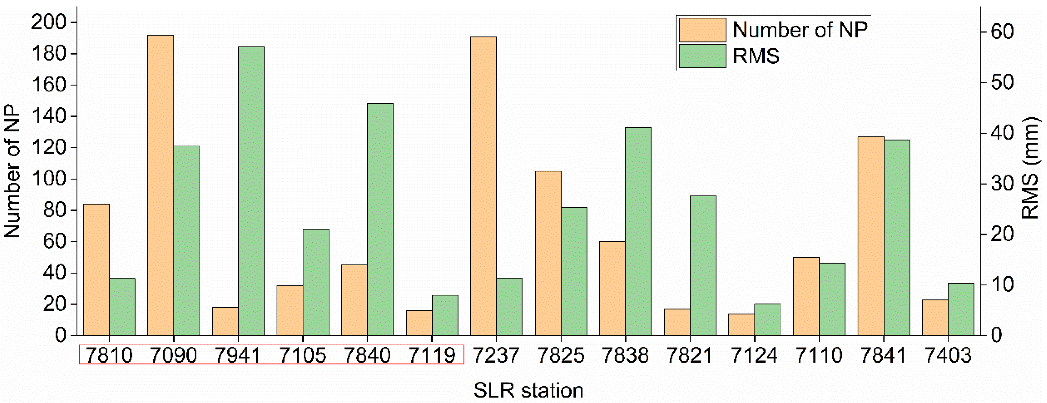 Remotesensing 13 04329 g011