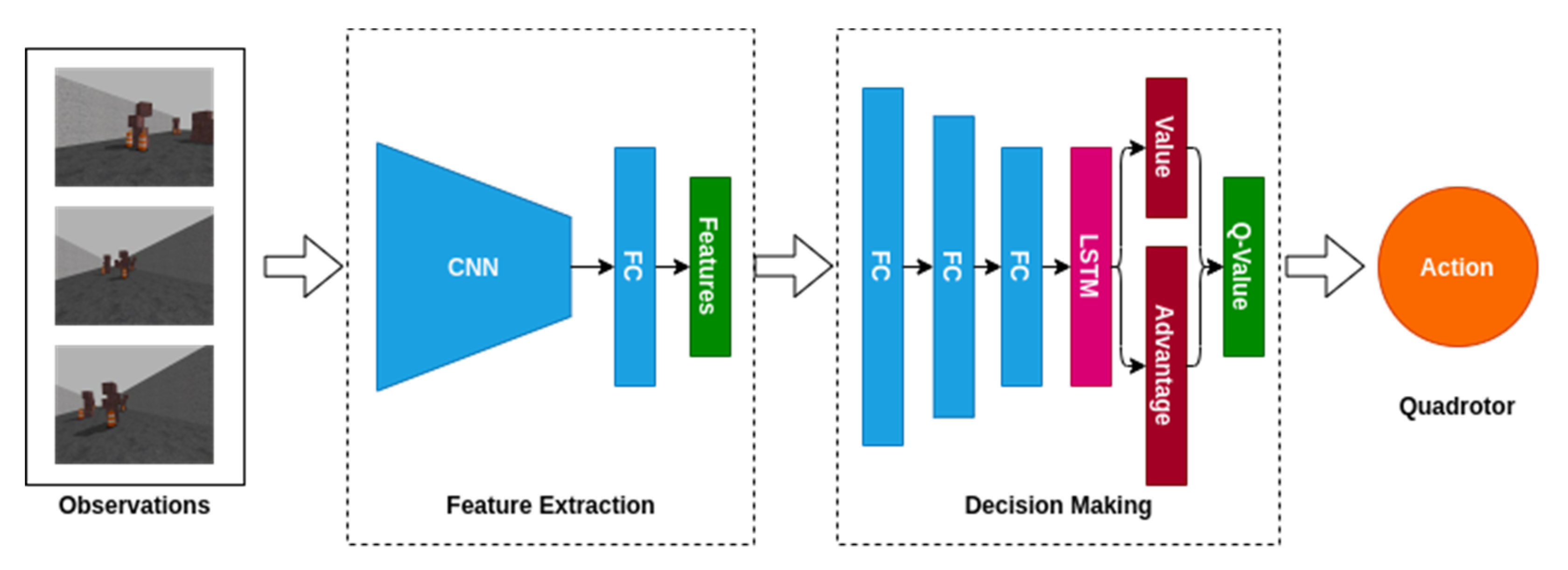 Remotesensing 13 04330 g005
