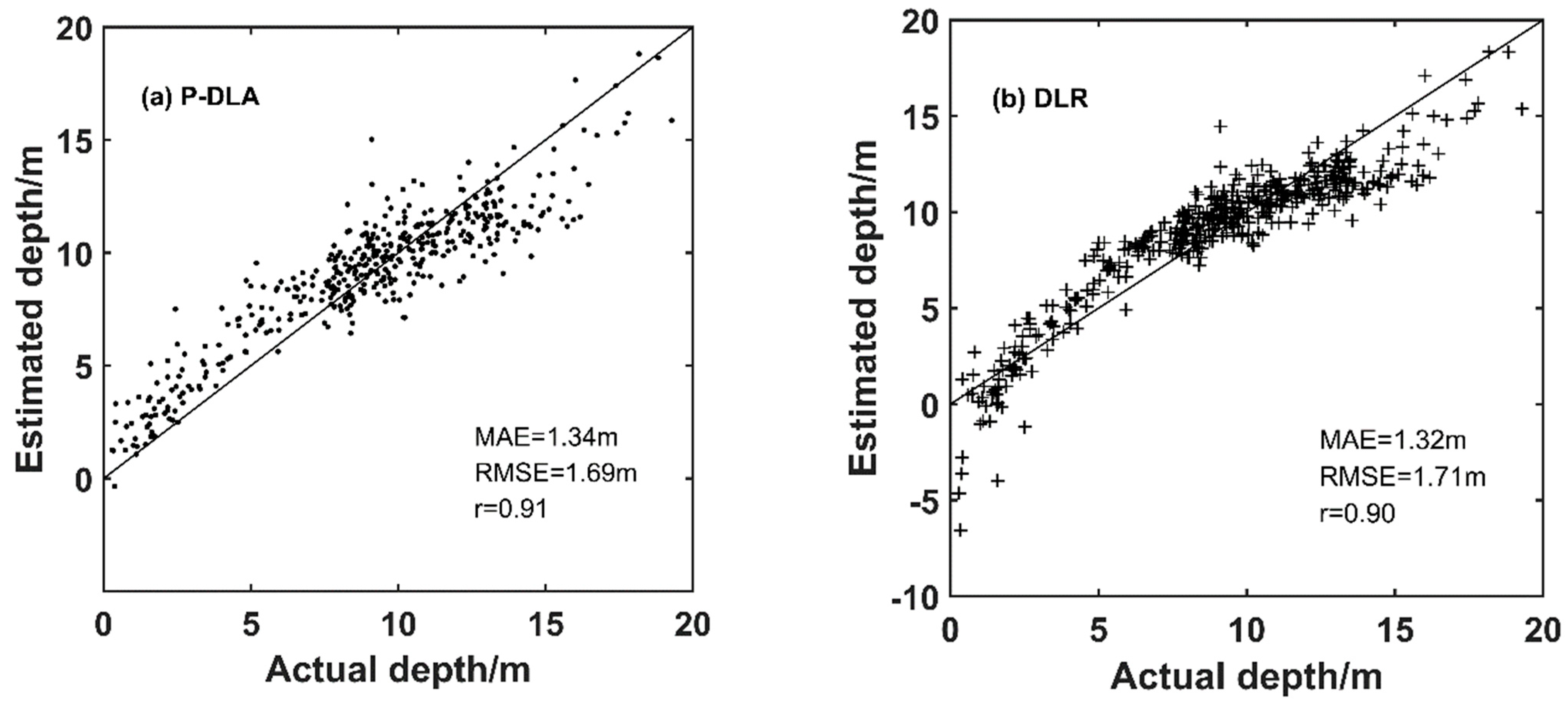 Remotesensing 13 04331 g008