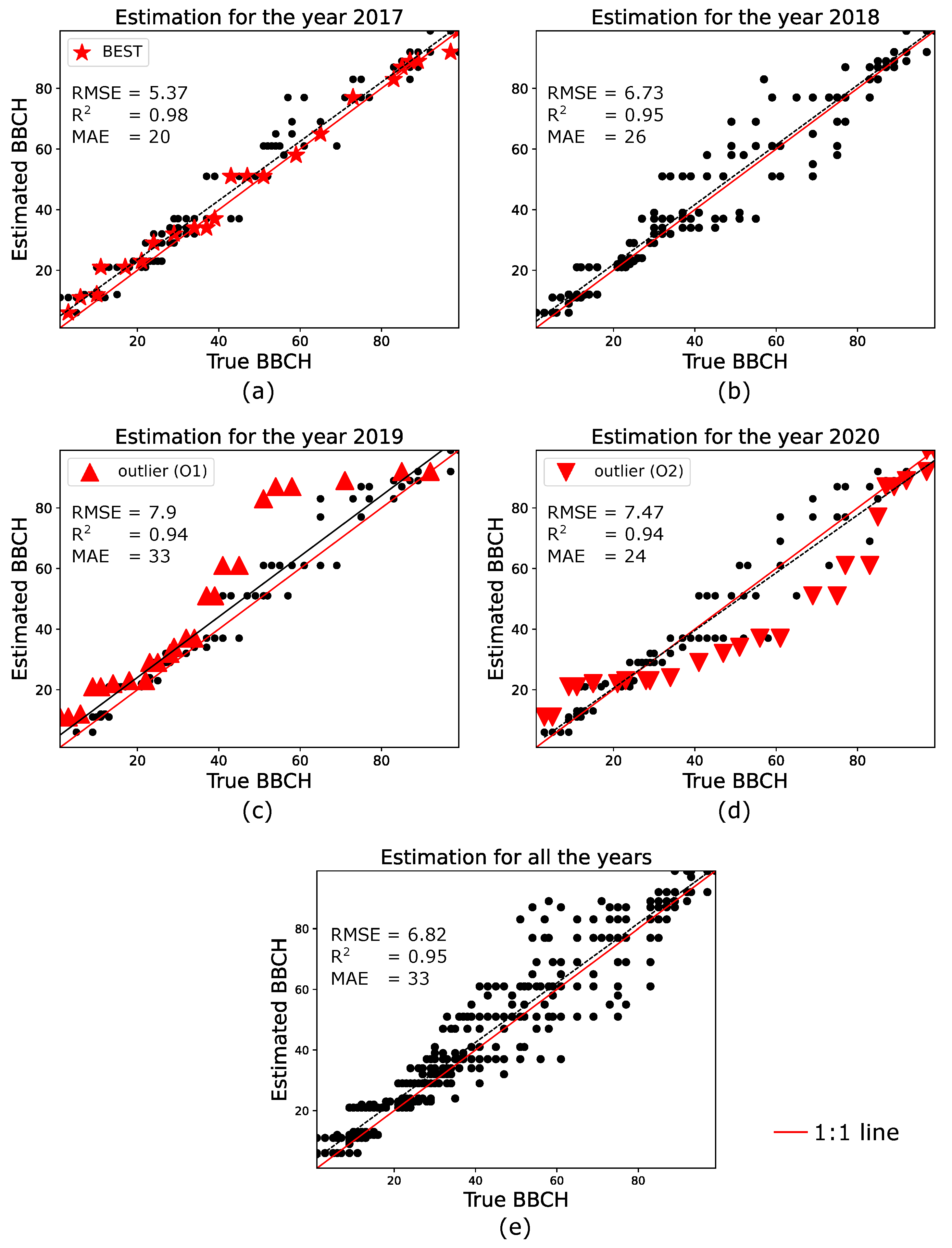 Remotesensing 13 04332 g005