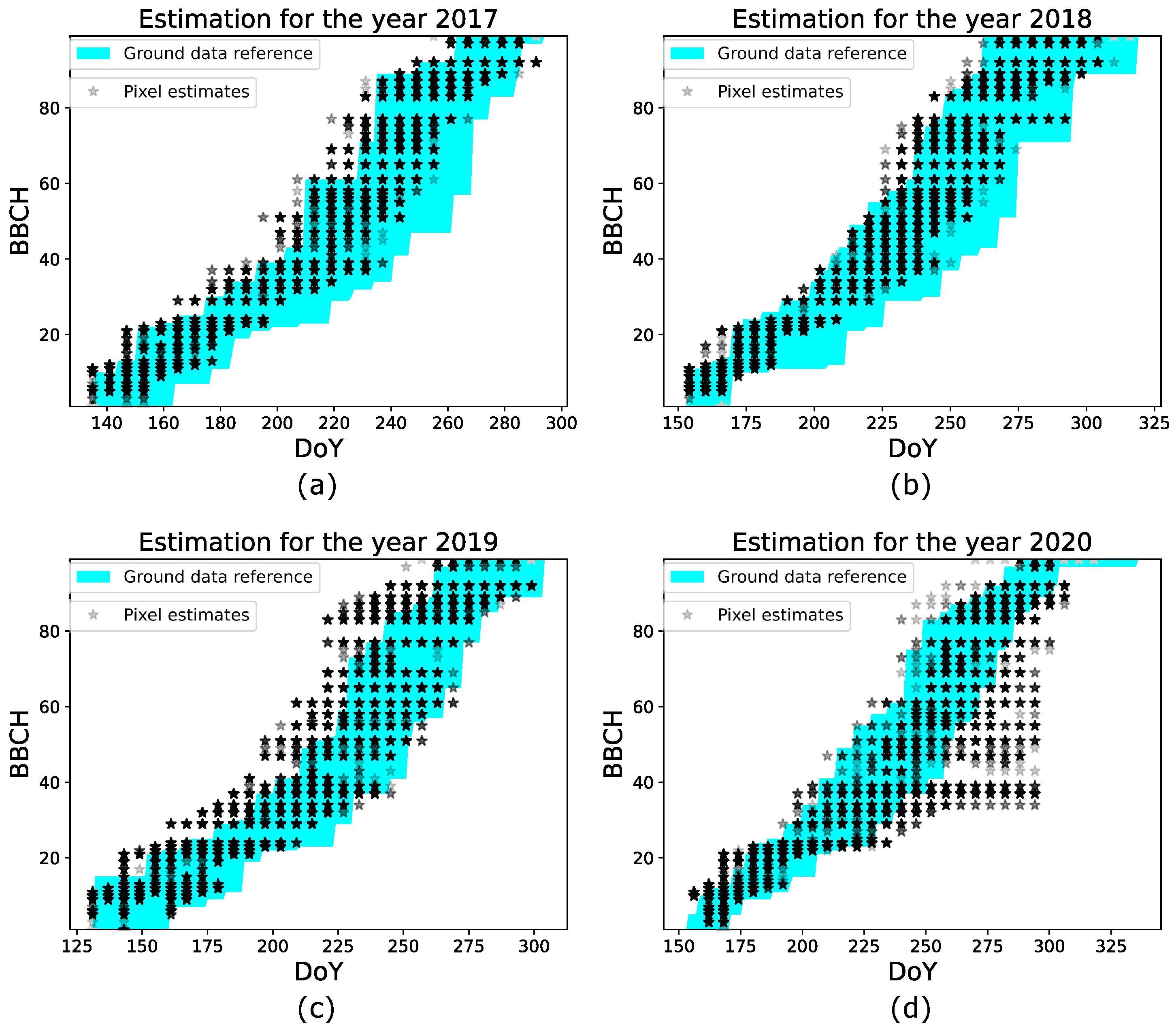 Remotesensing 13 04332 g006