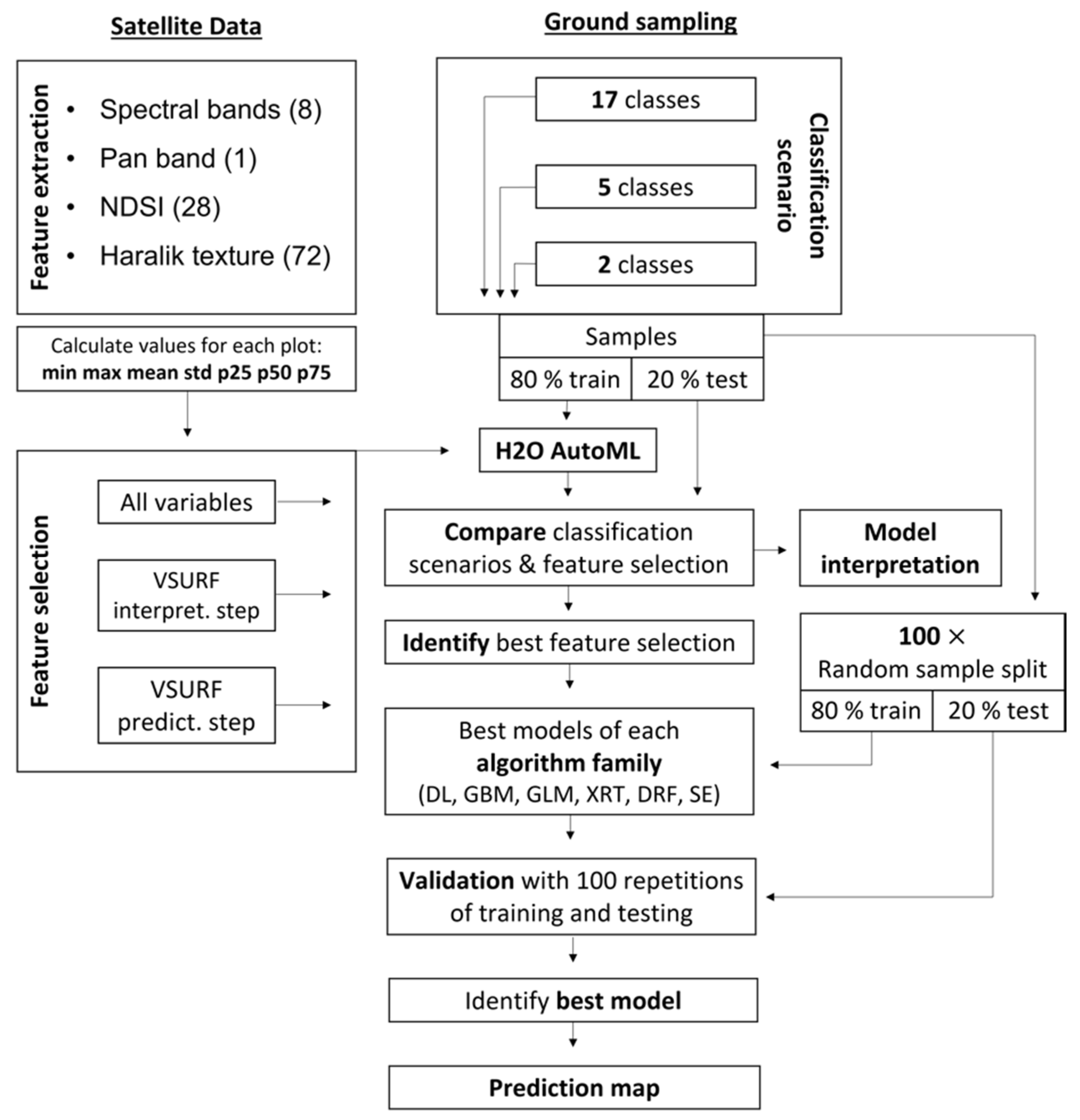 Remotesensing 13 04333 g003