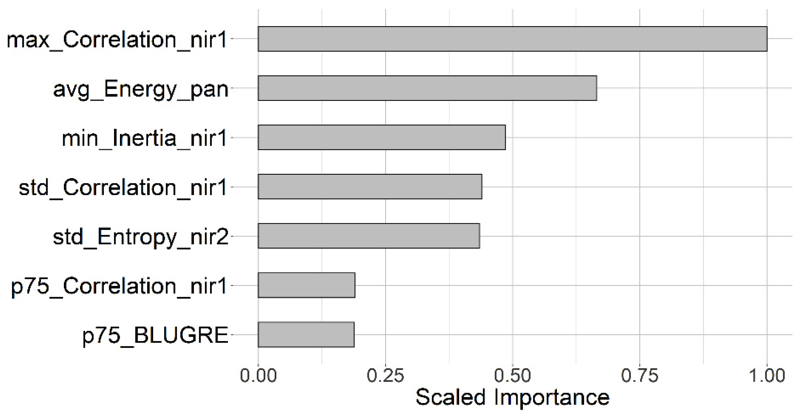 Remotesensing 13 04333 g004