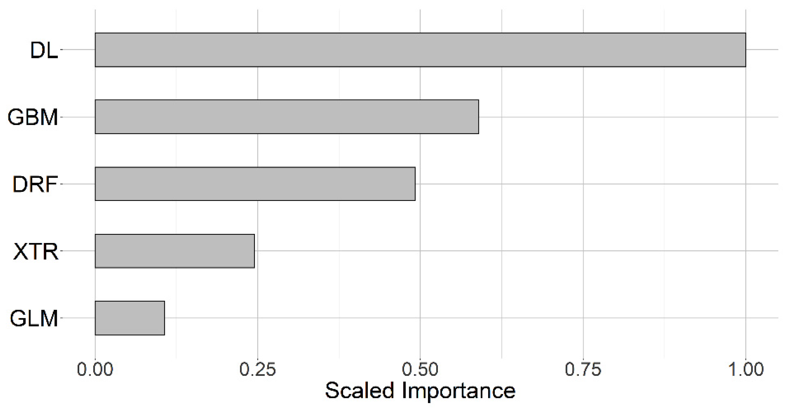 Remotesensing 13 04333 g006