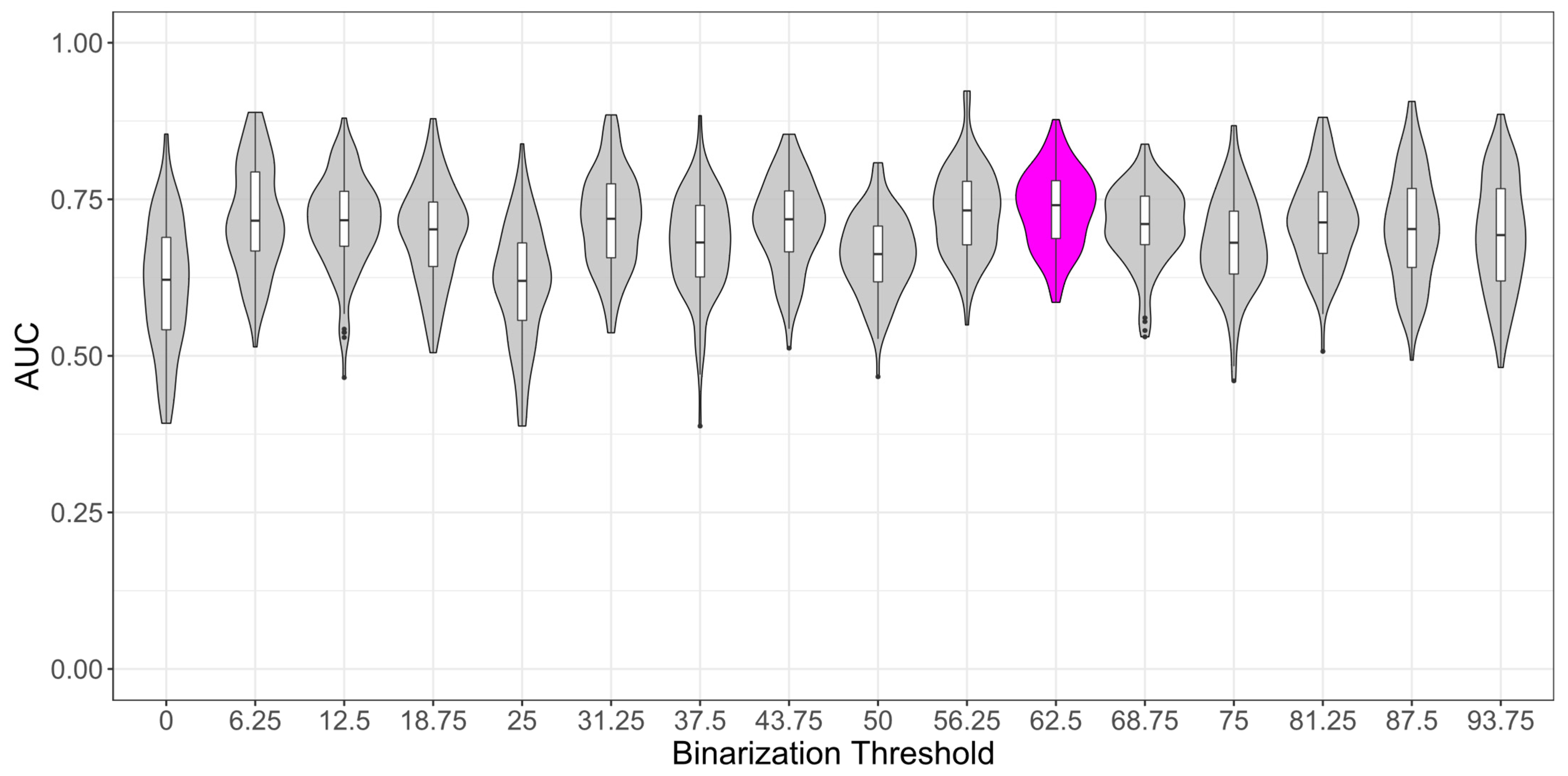 Remotesensing 13 04333 g008