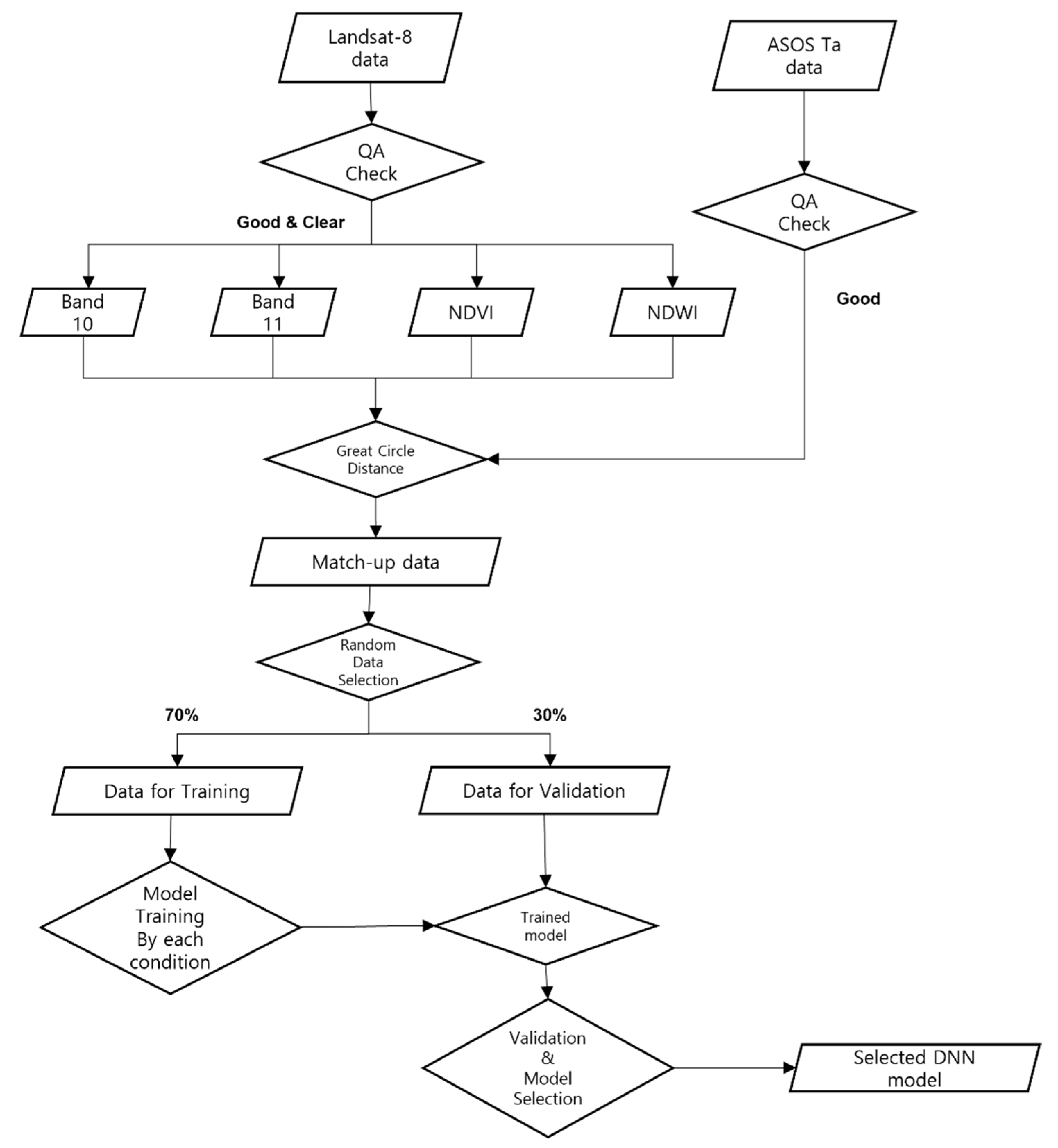 Remotesensing 13 04334 g002