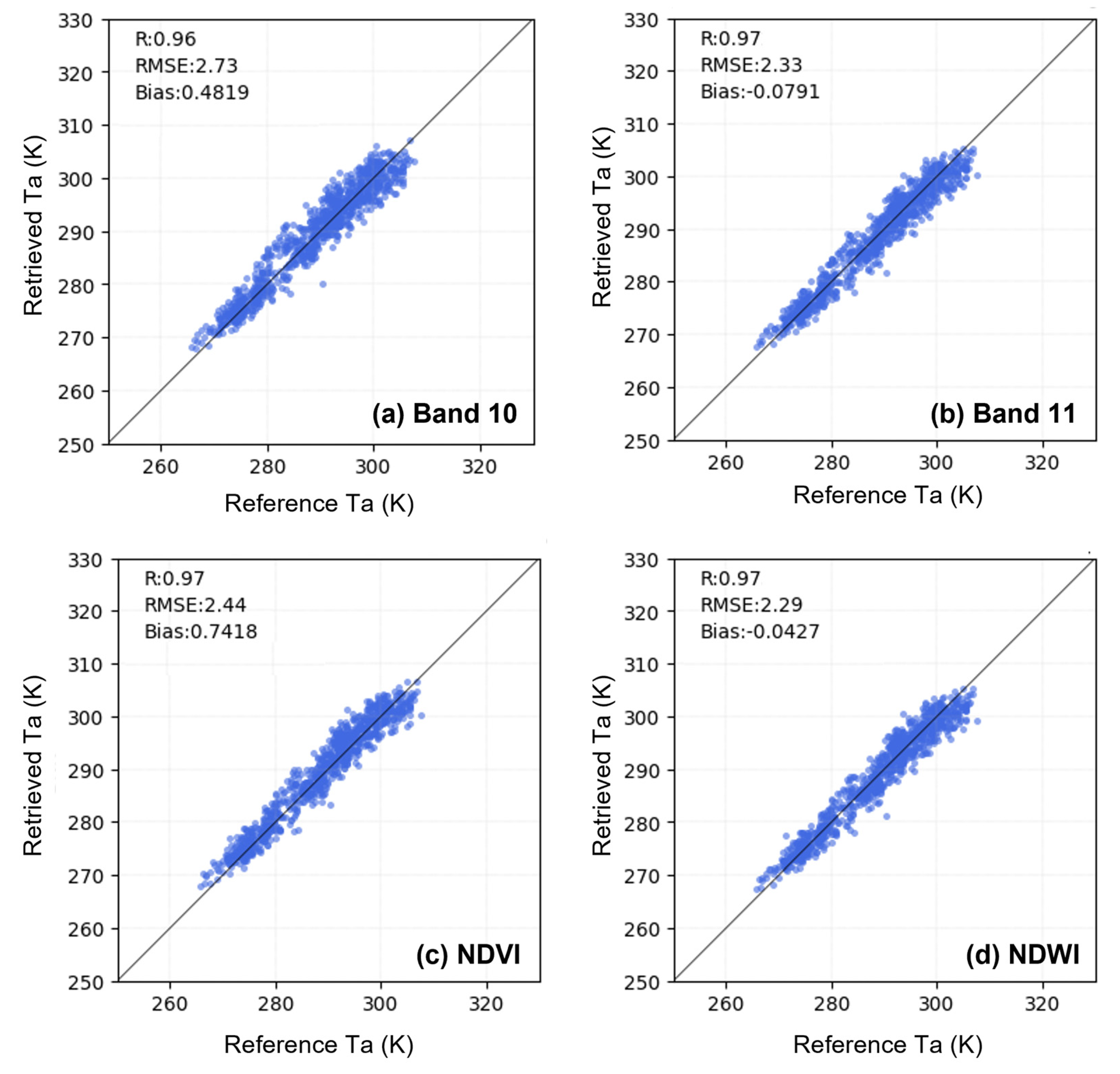 Remotesensing 13 04334 g003