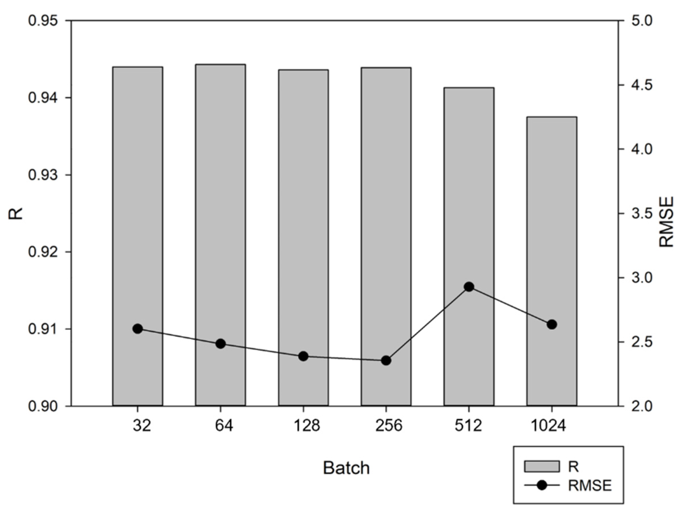 Remotesensing 13 04334 g004