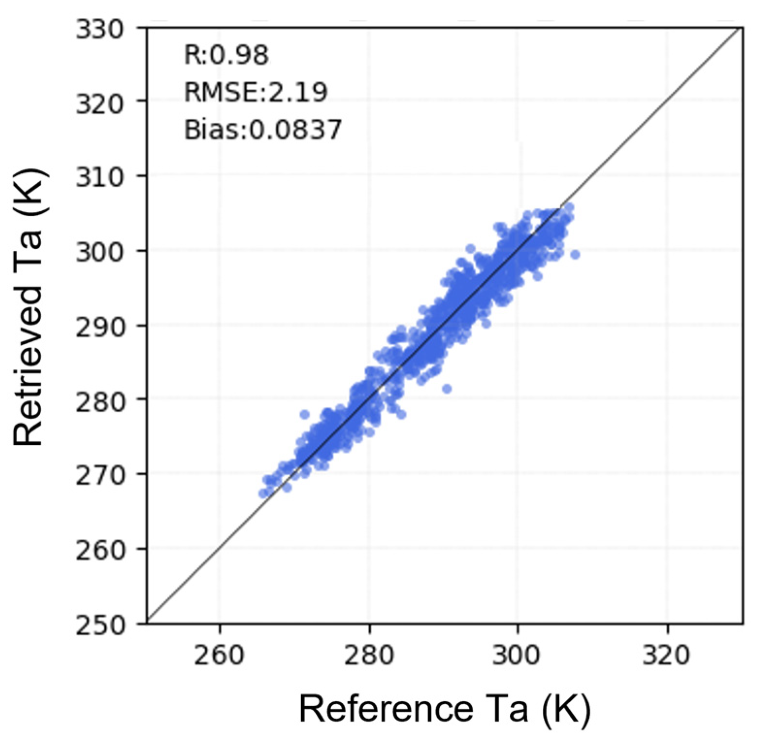Remotesensing 13 04334 g005