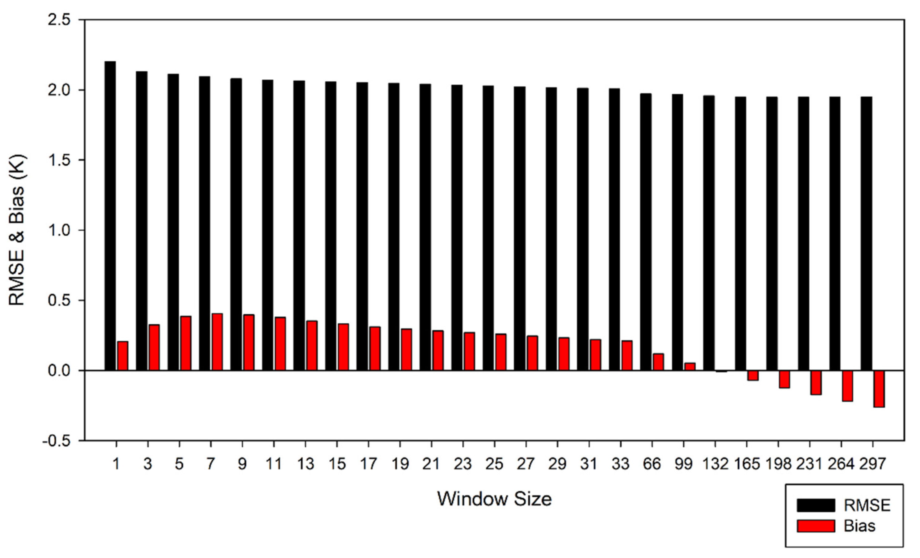 Remotesensing 13 04334 g006
