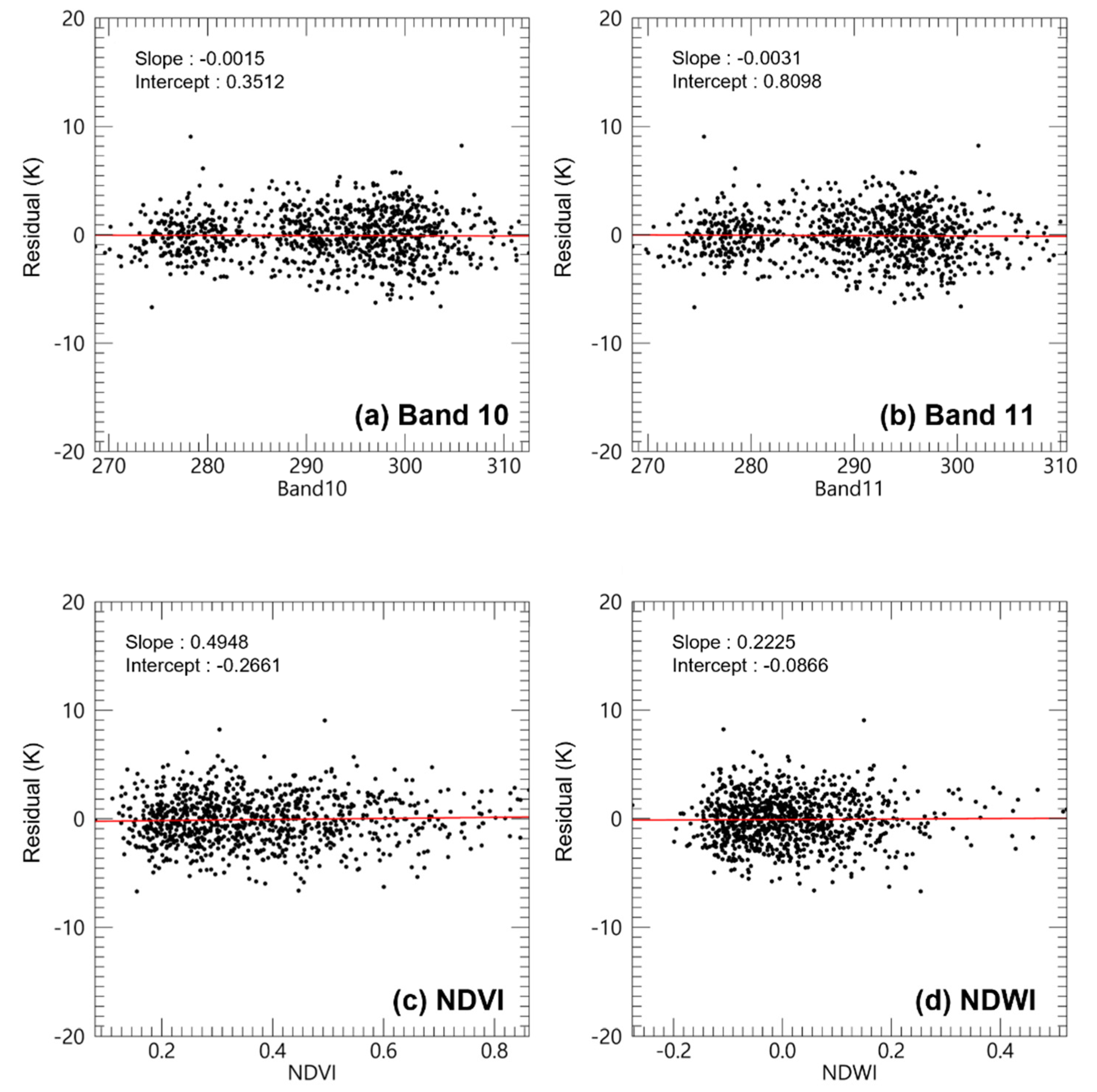 Remotesensing 13 04334 g007