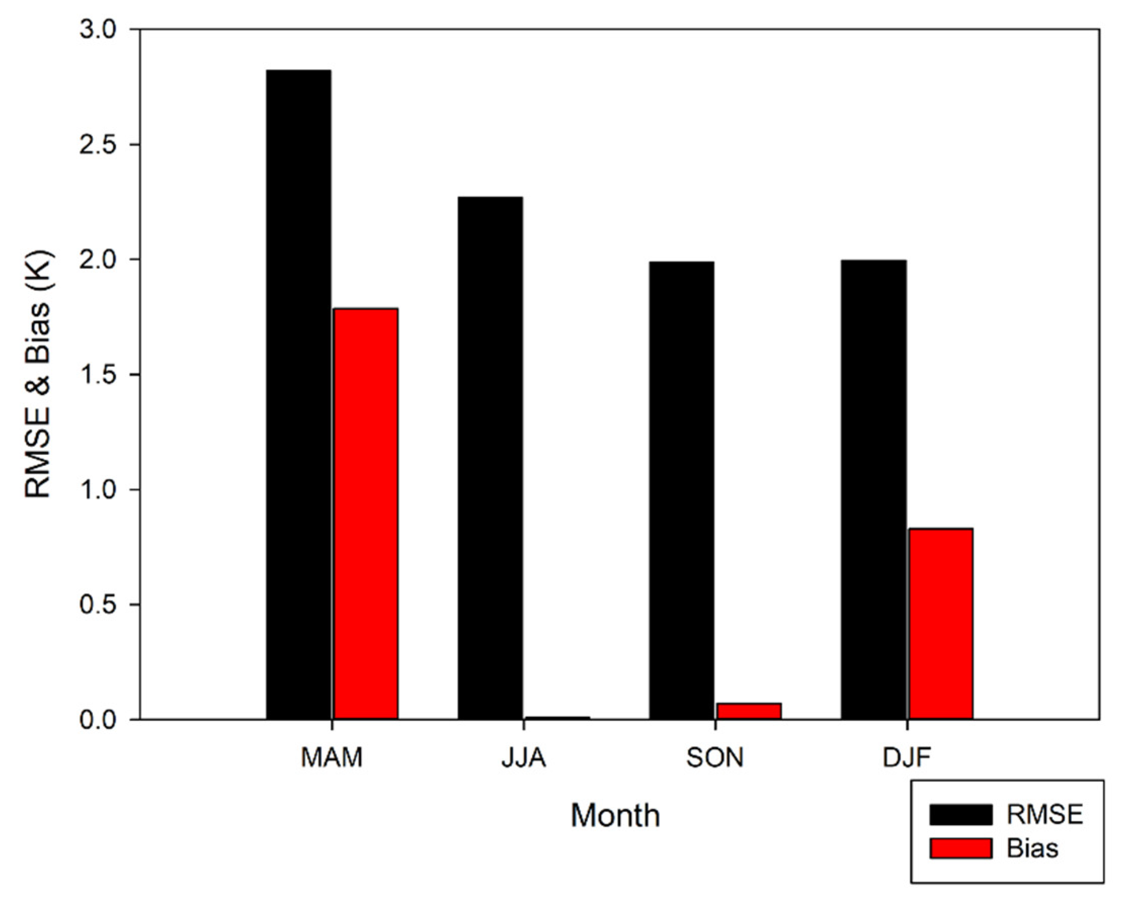 Remotesensing 13 04334 g008