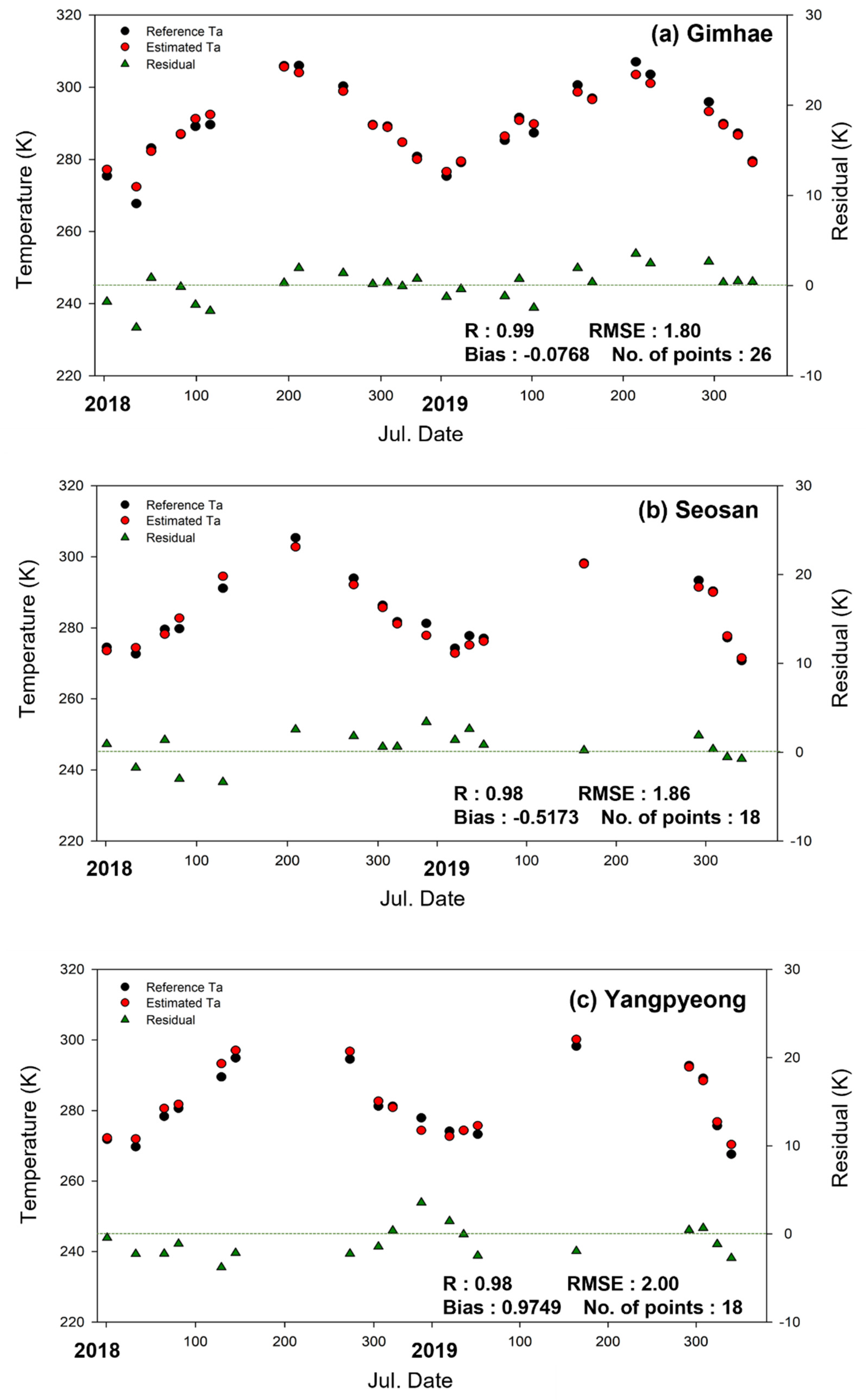 Remotesensing 13 04334 g010