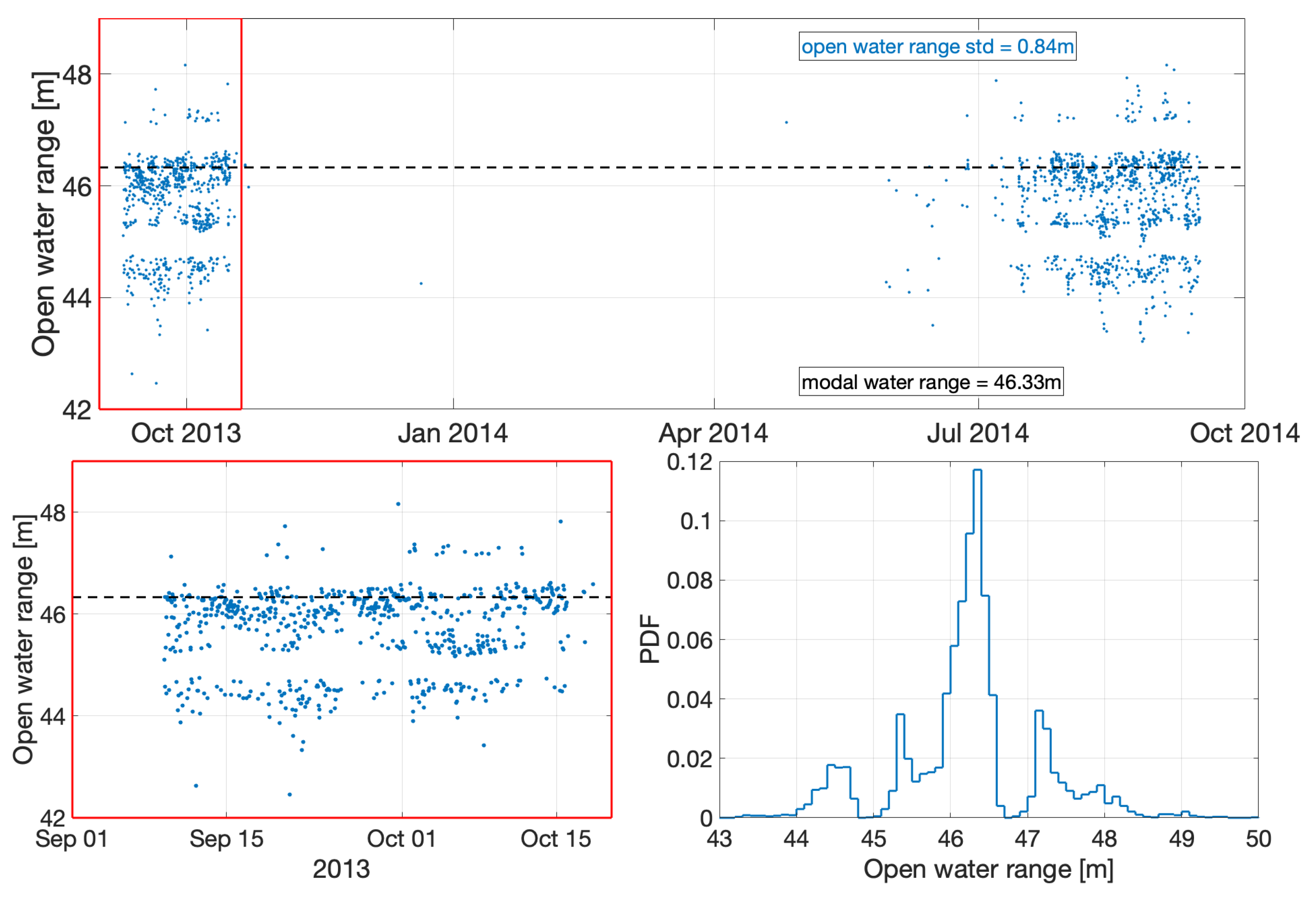 Remotesensing 13 04335 g003