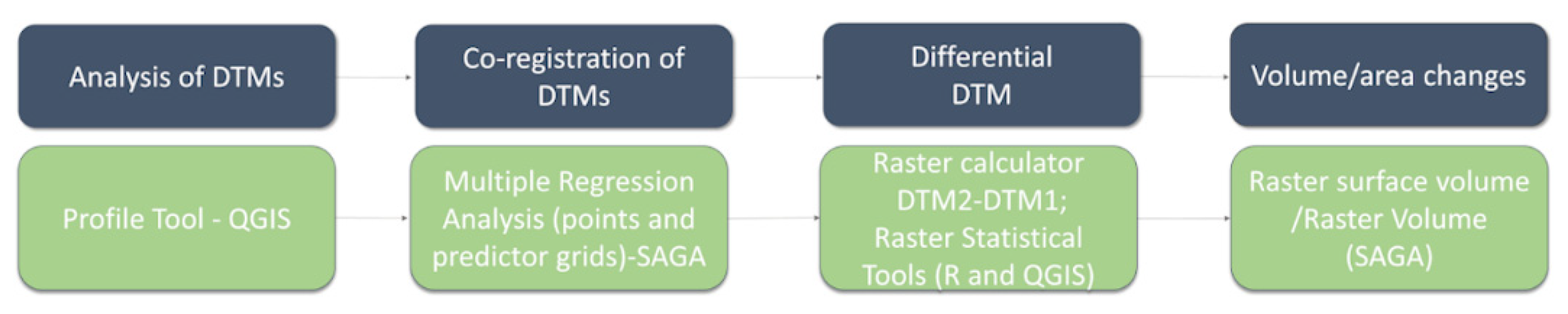 Remotesensing 13 04336 g007