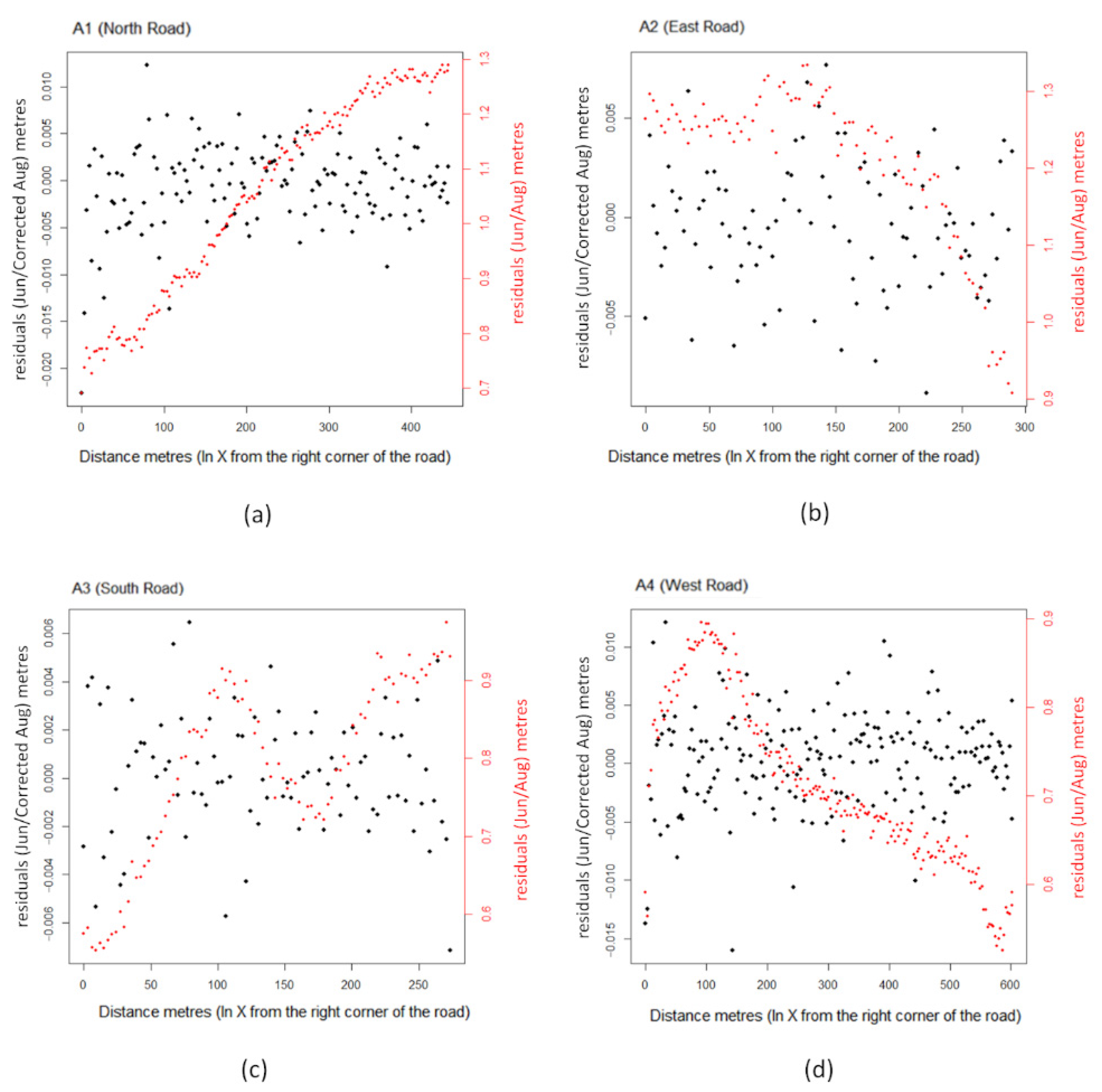 Remotesensing 13 04336 g013