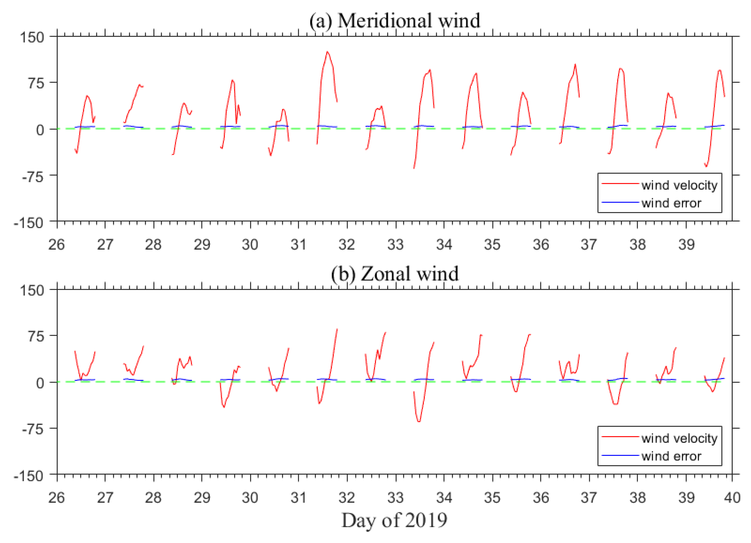 Remotesensing 13 04337 g003