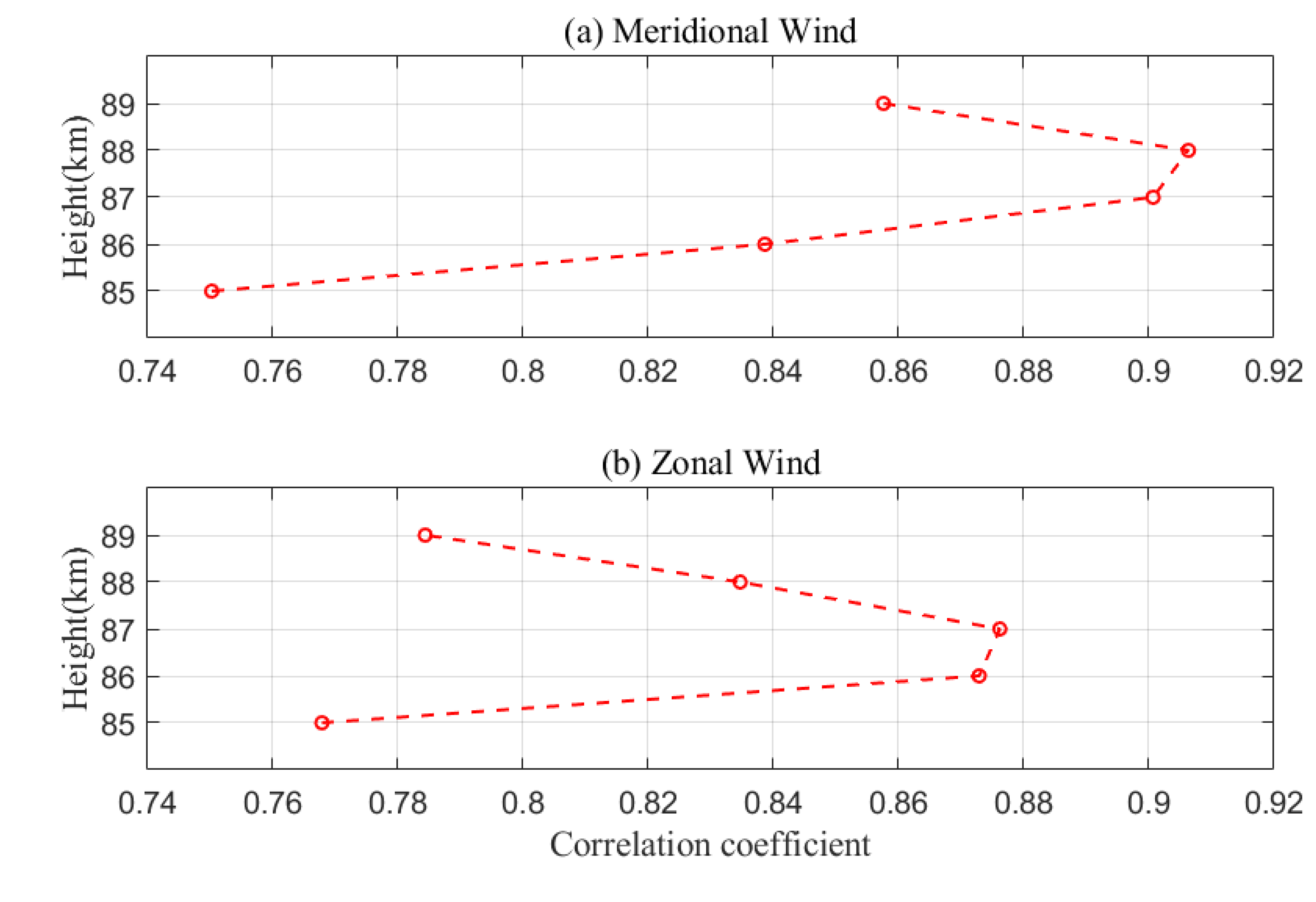 Remotesensing 13 04337 g006