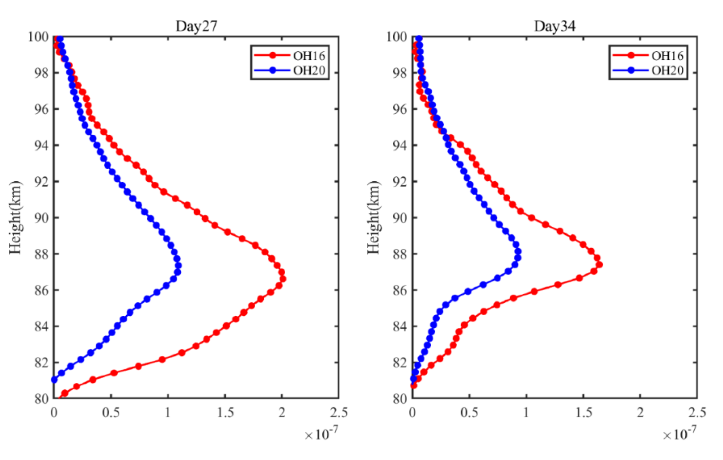 Remotesensing 13 04337 g007