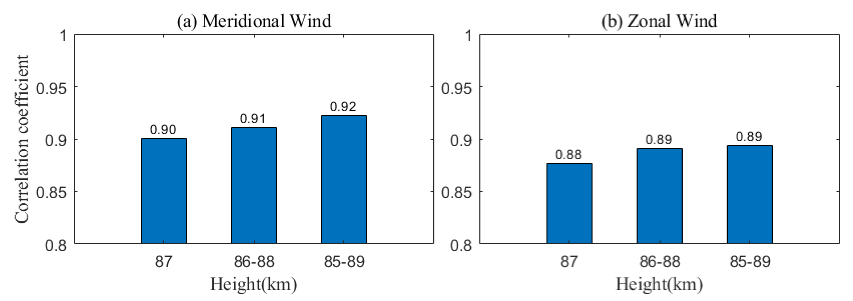 Remotesensing 13 04337 g008