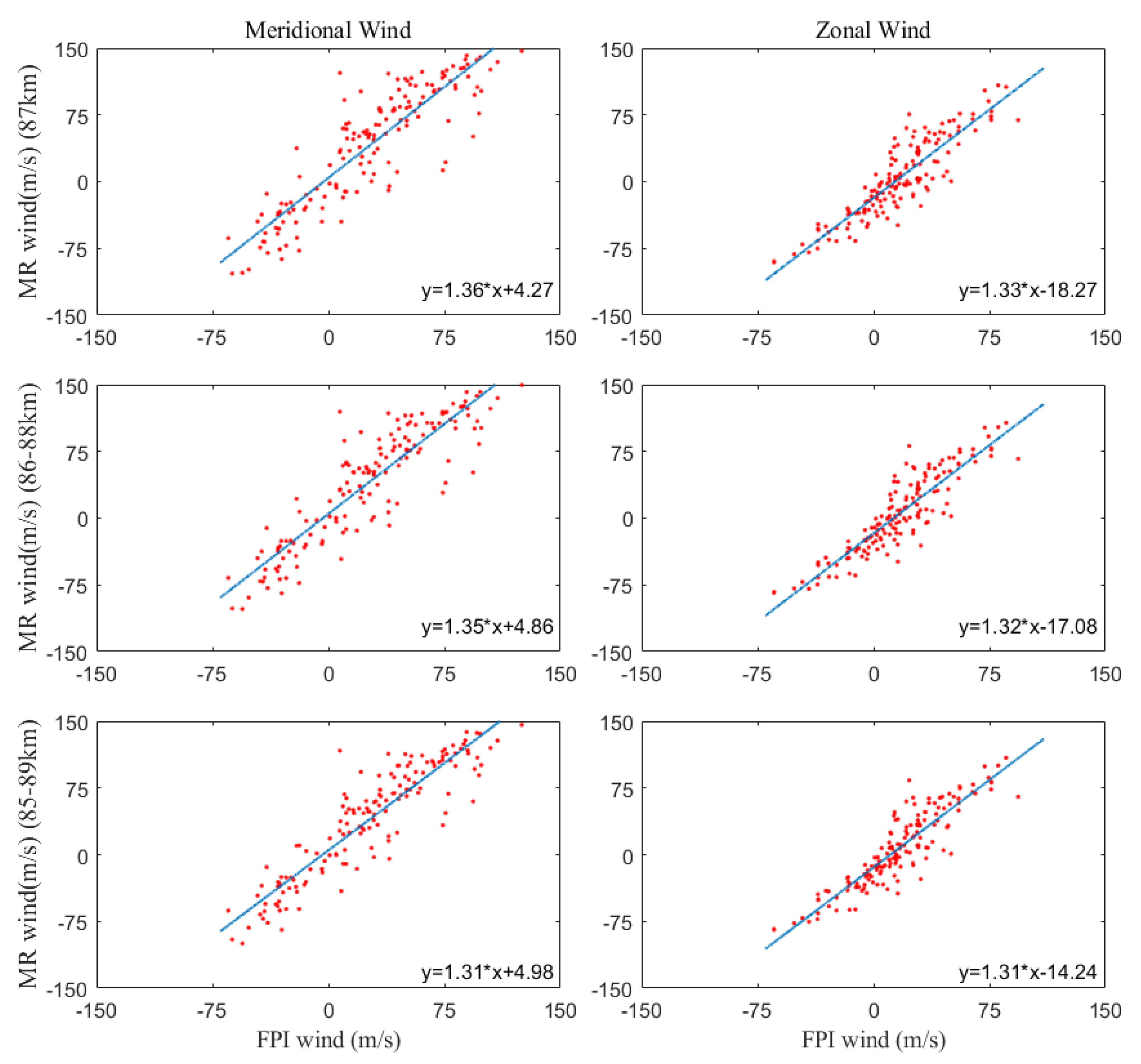Remotesensing 13 04337 g009