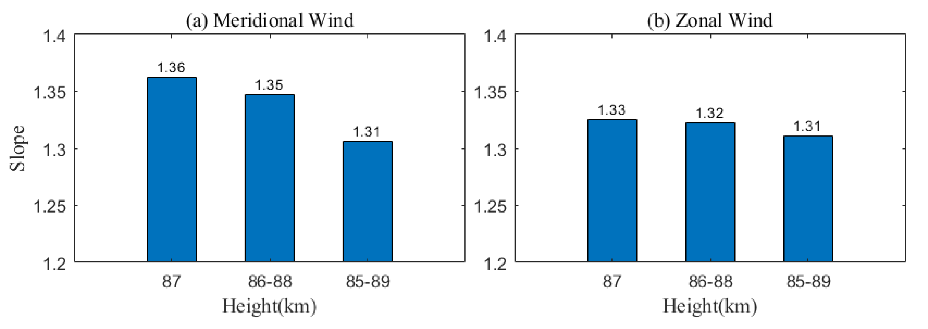 Remotesensing 13 04337 g010