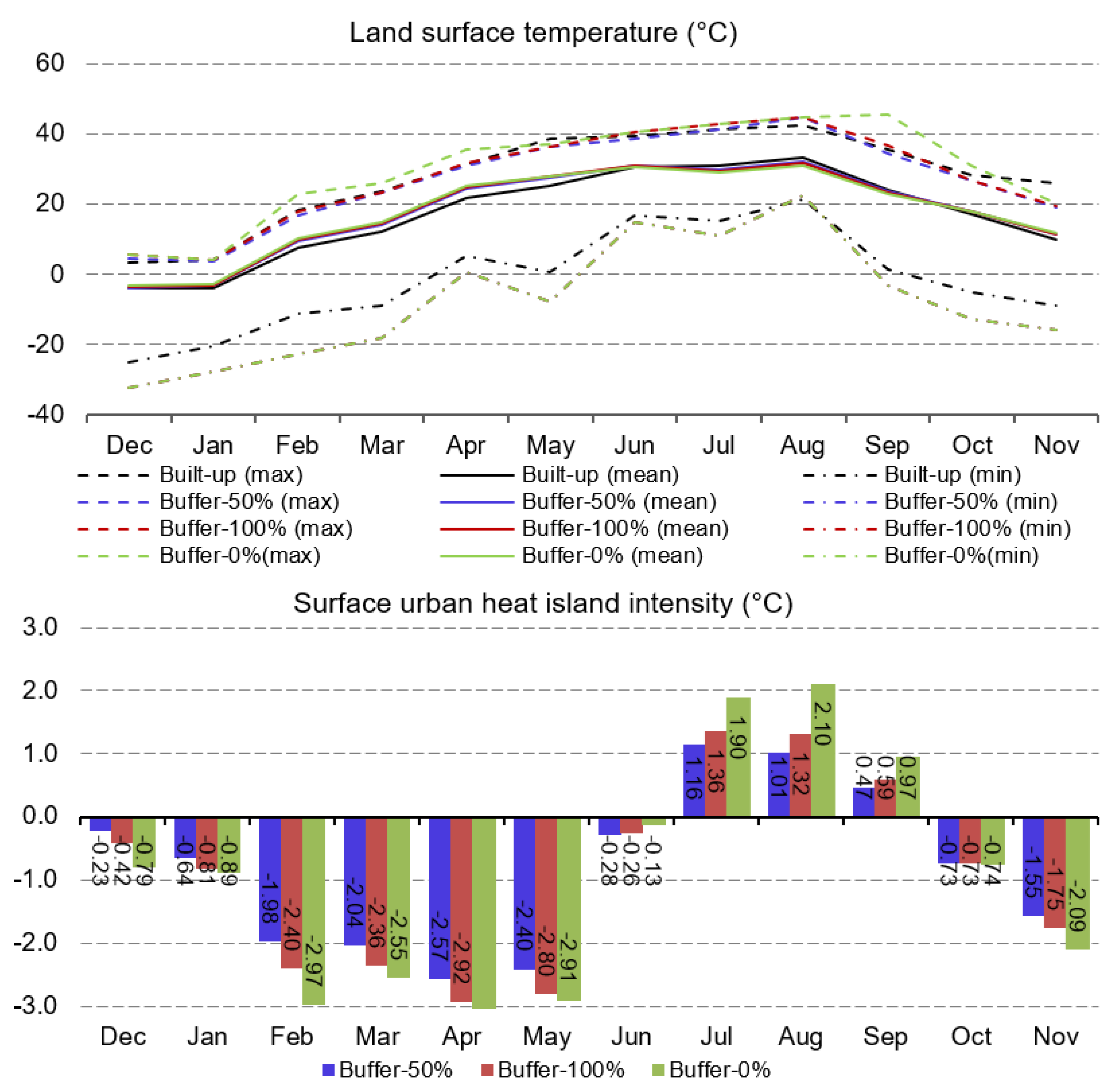 Remotesensing 13 04338 g005