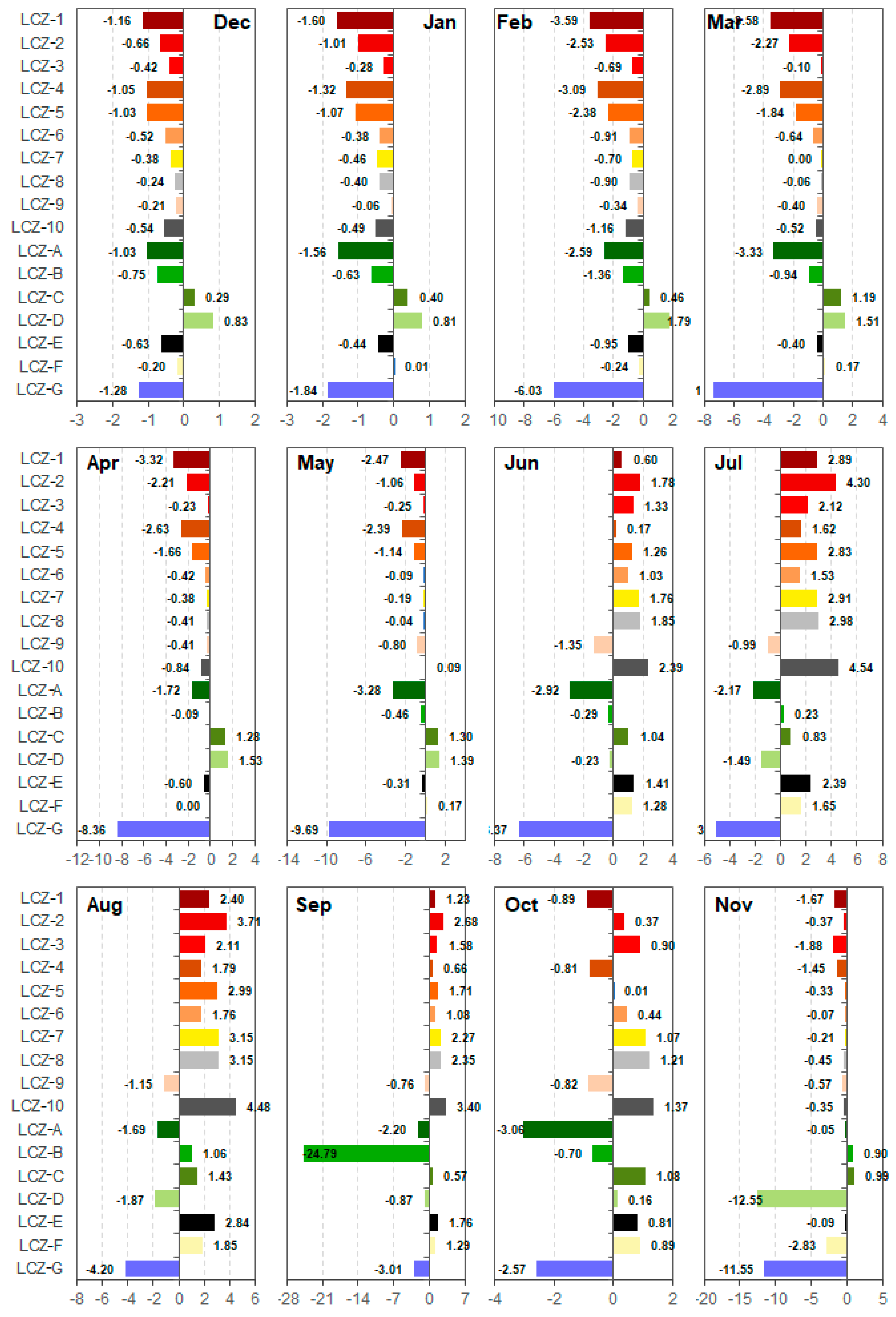 Remotesensing 13 04338 g006