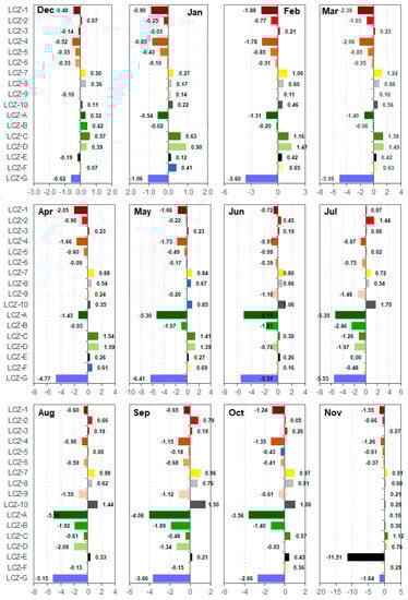 Remotesensing 13 04338 g0a1 550