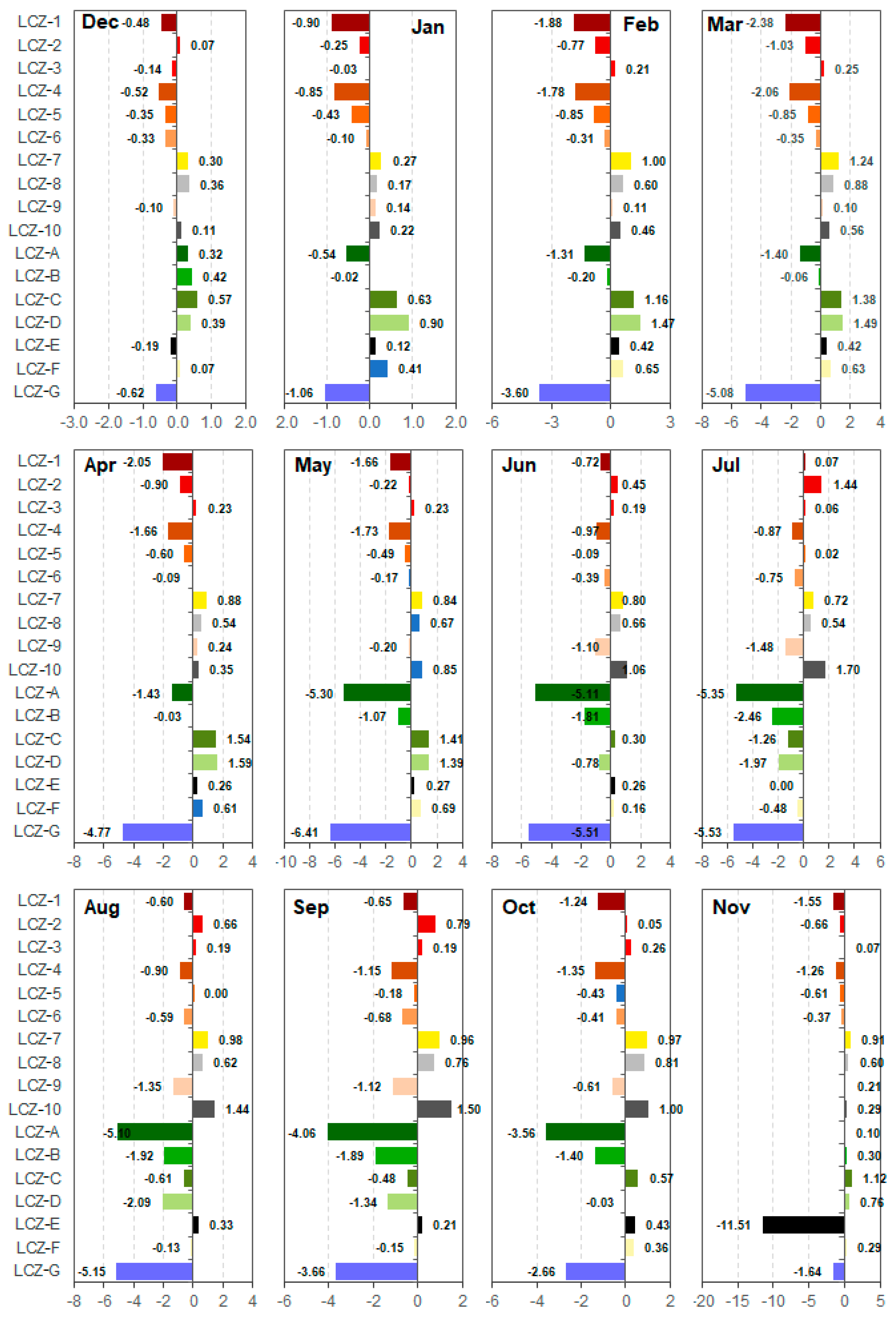 Remotesensing 13 04338 g0a1