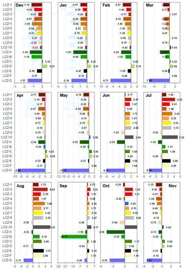 Remotesensing 13 04338 g0a2 550