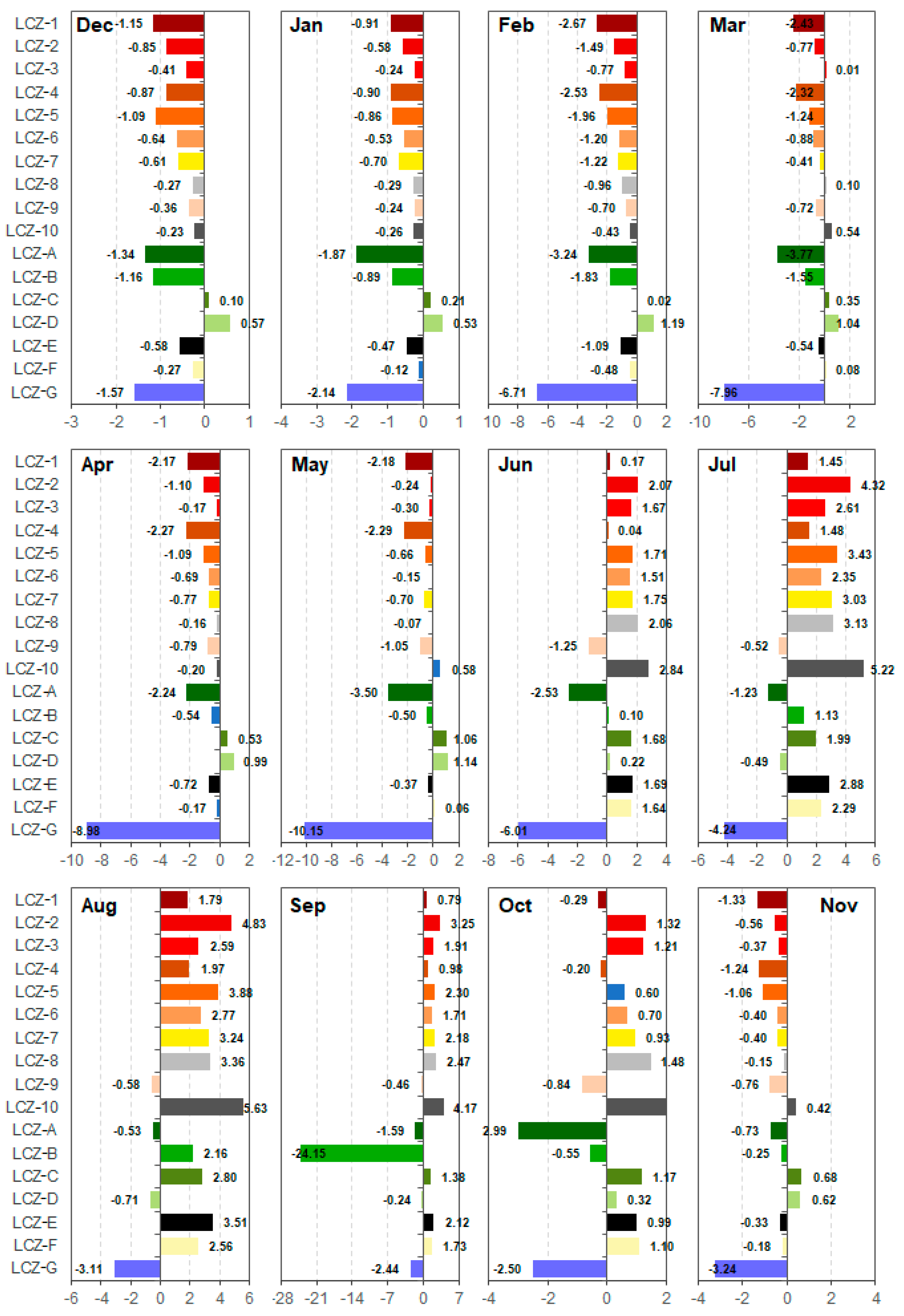 Remotesensing 13 04338 g0a2