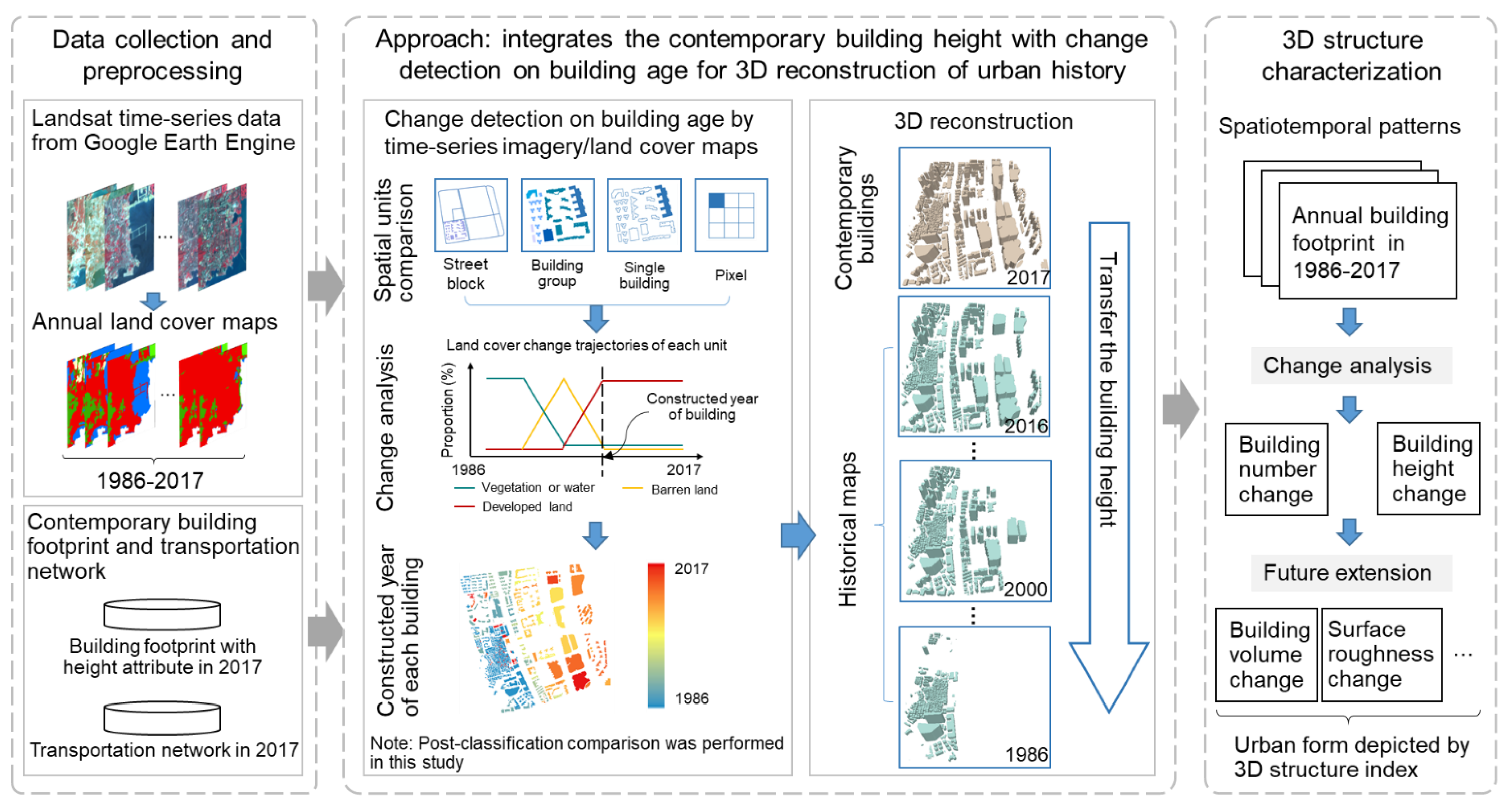 Remotesensing 13 04339 g002